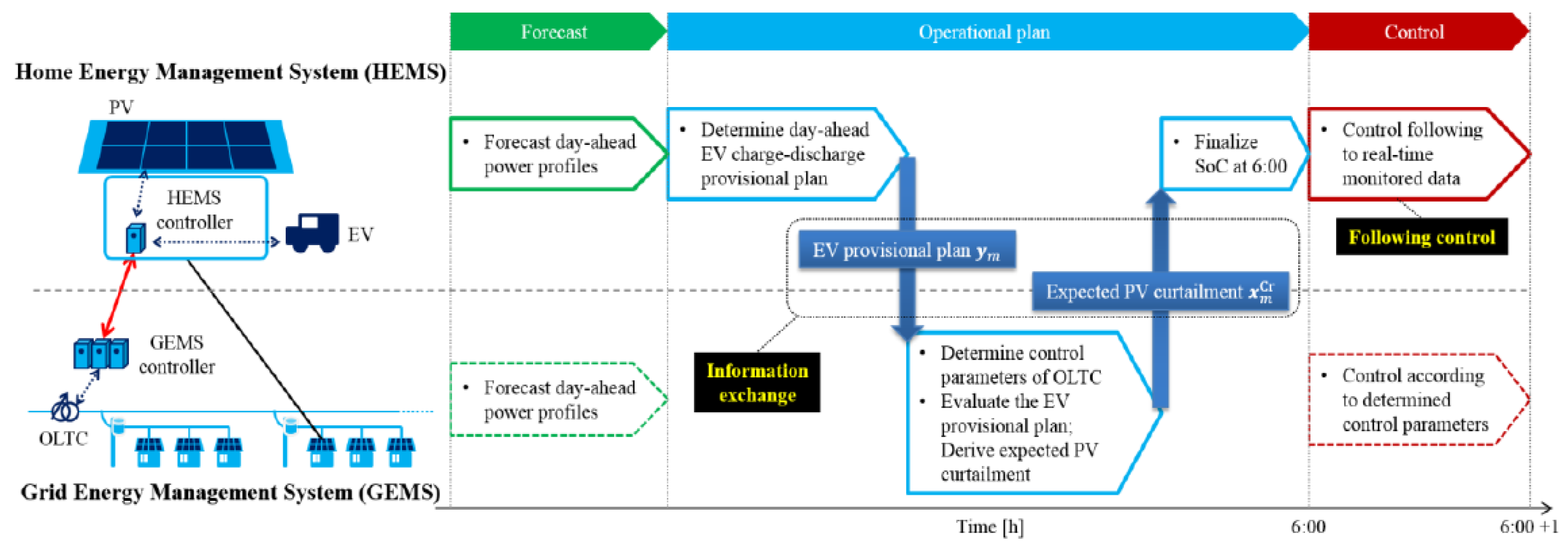 Energies 13 00636 g009