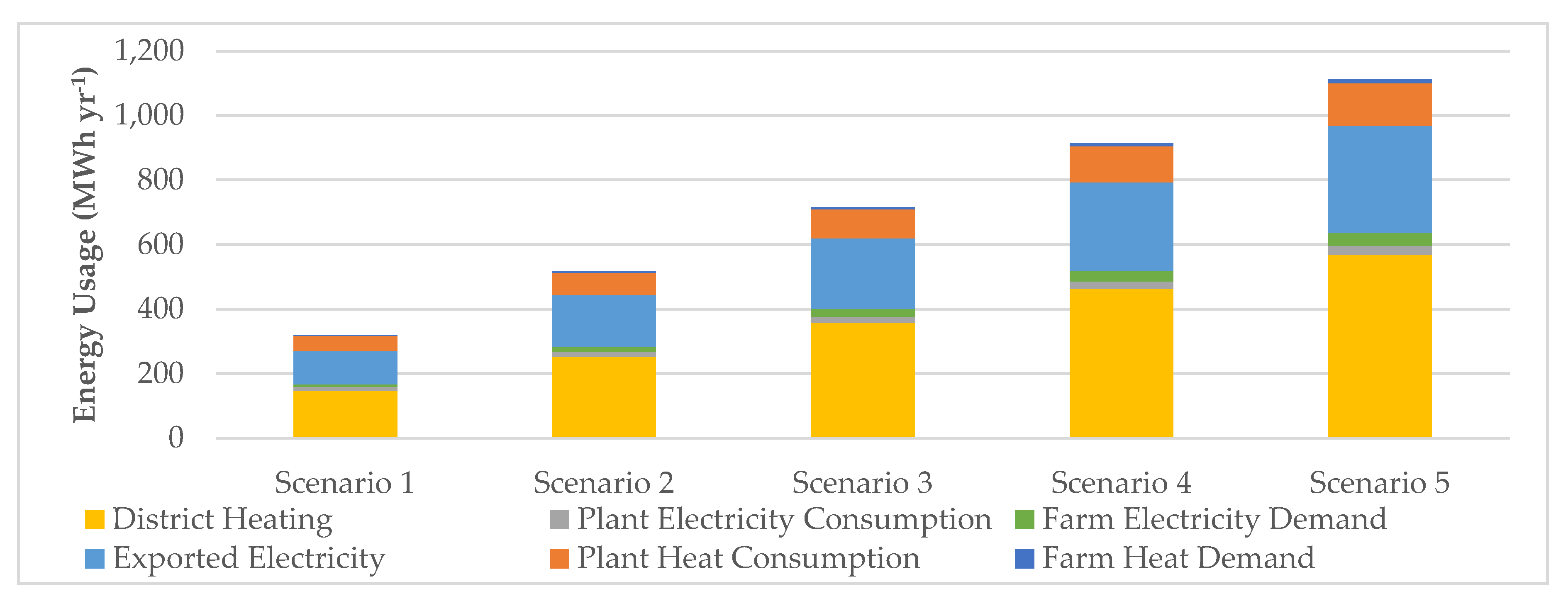 Energies 13 00637 g004 Energies 13 00637 g004