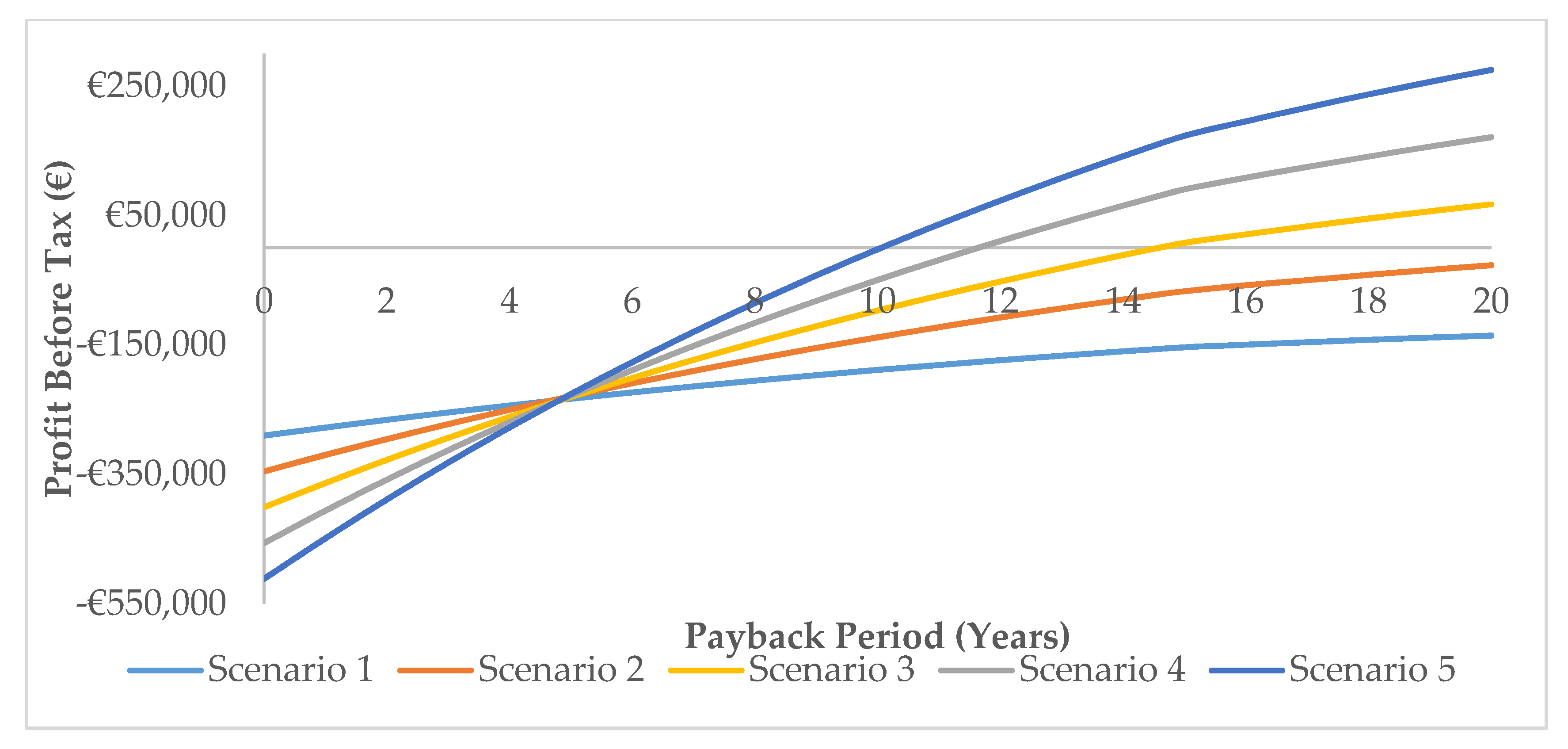Energies 13 00637 g005 Energies 13 00637 g005