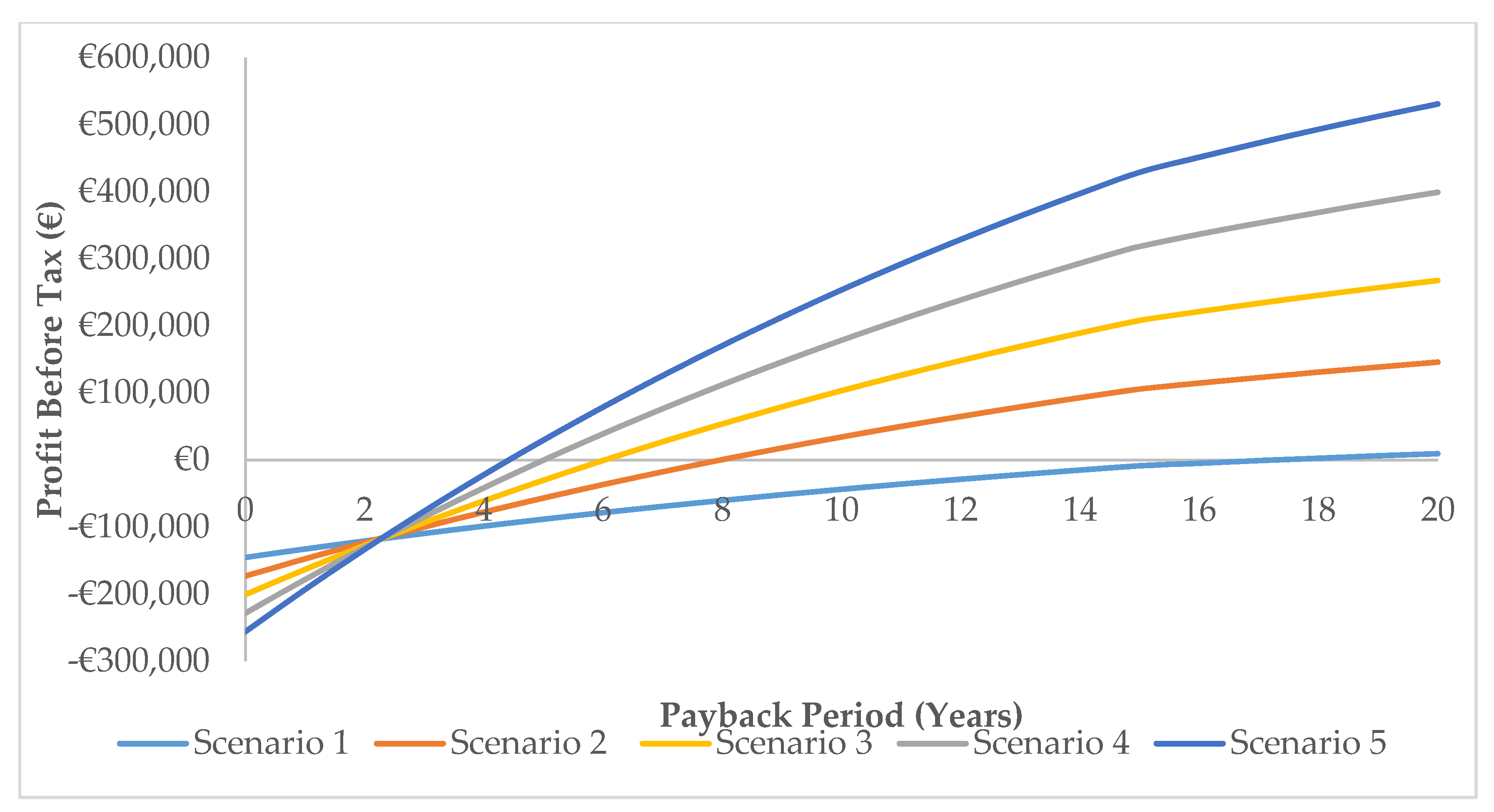 Energies 13 00637 g006 Energies 13 00637 g006