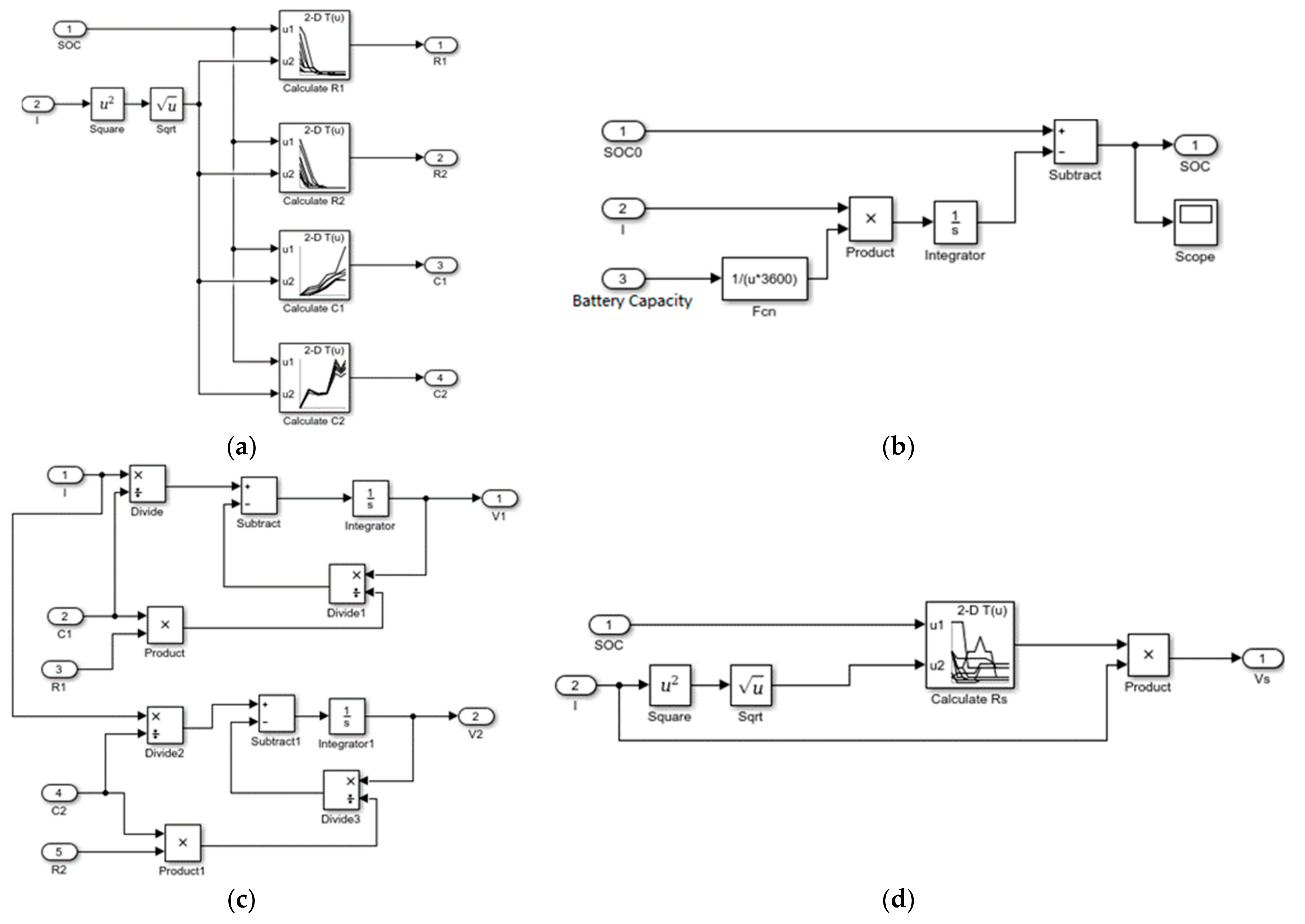 Energies 13 00638 g003 Energies 13 00638 g003