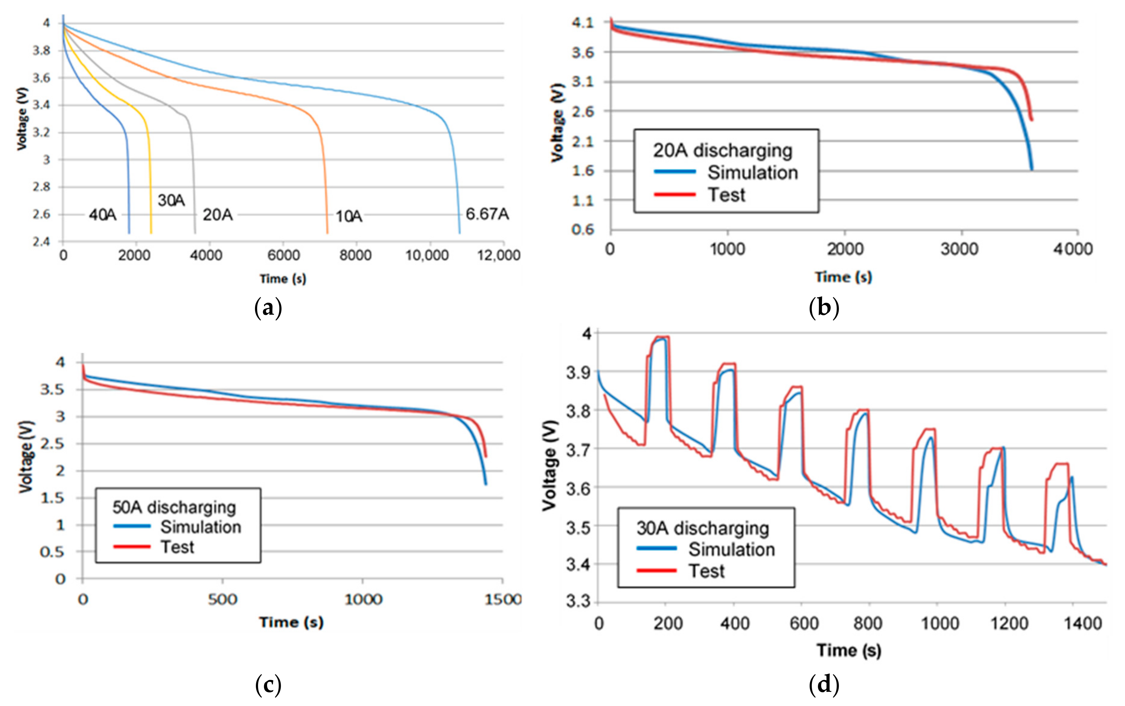 Energies 13 00638 g007 Energies 13 00638 g007