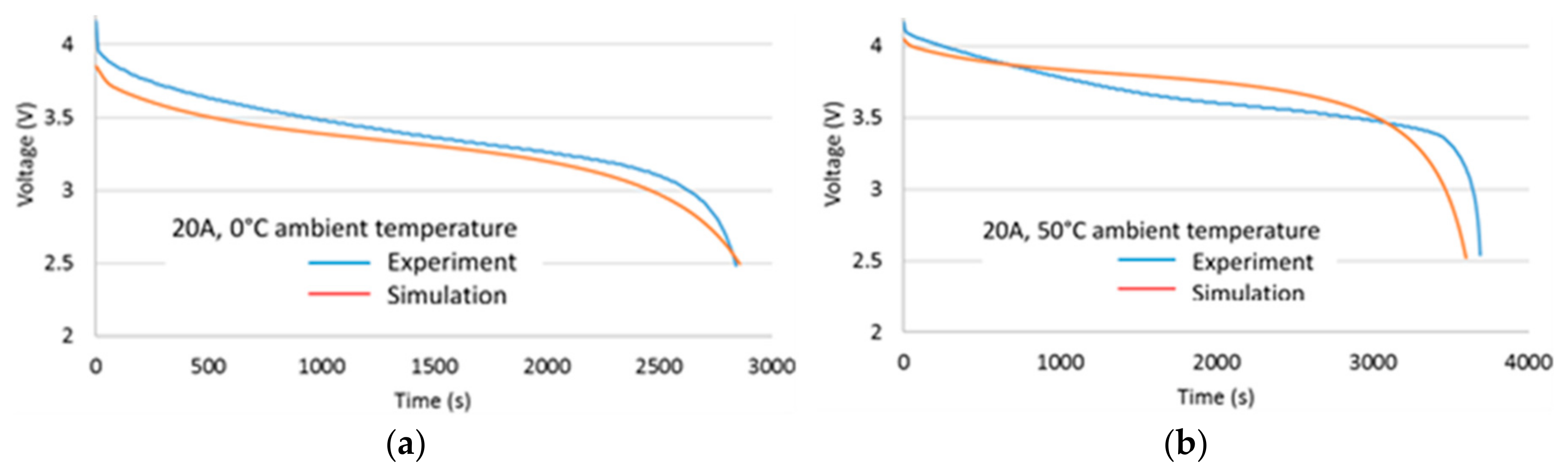 Energies 13 00638 g008 Energies 13 00638 g008