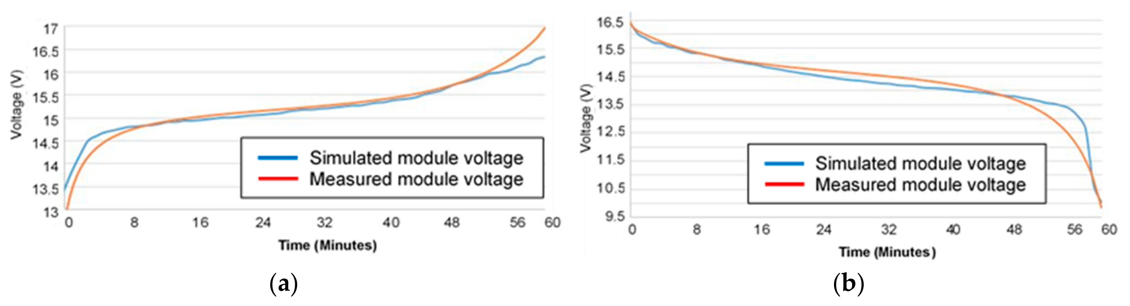 Energies 13 00638 g010a Energies 13 00638 g010a