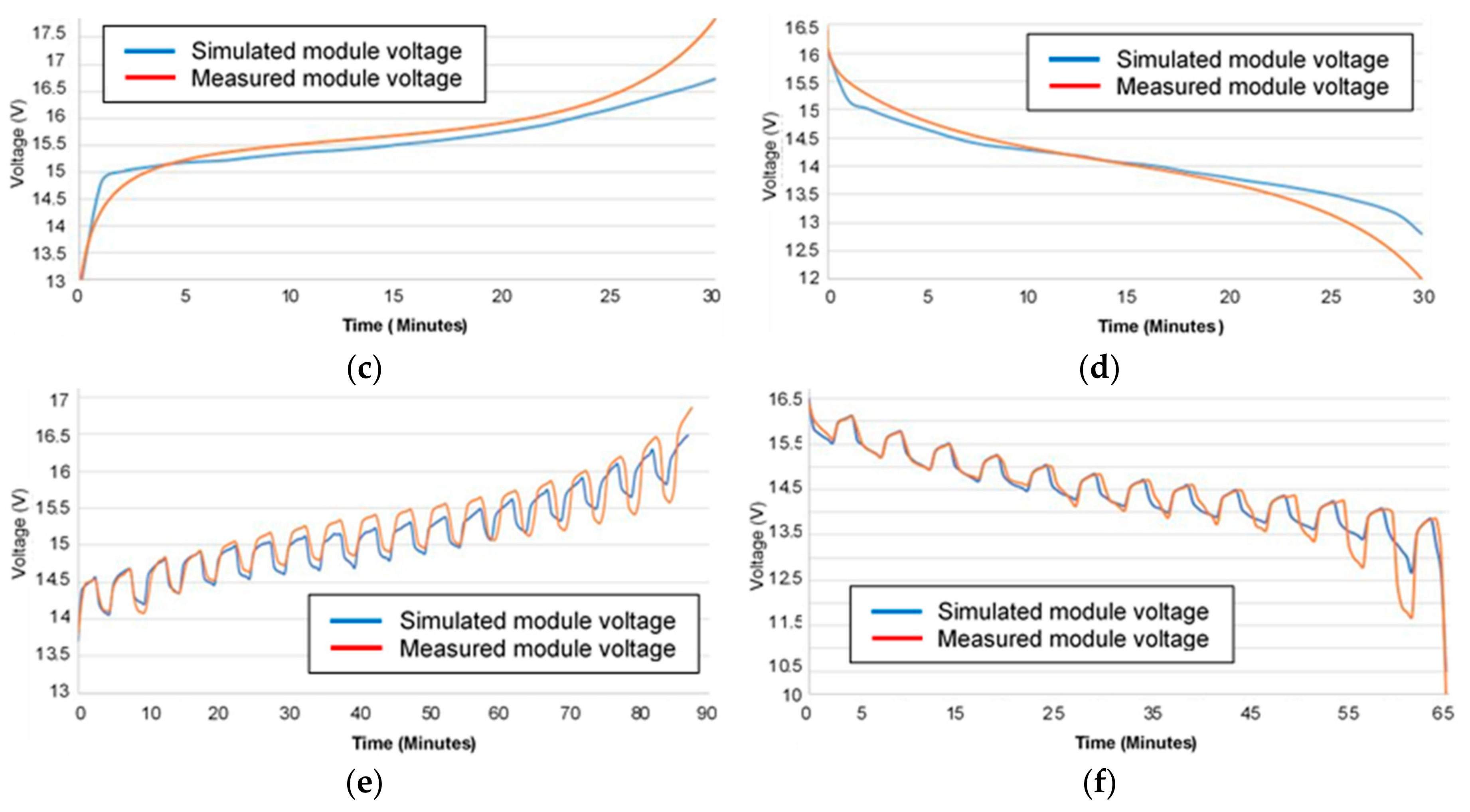 Energies 13 00638 g010b Energies 13 00638 g010b