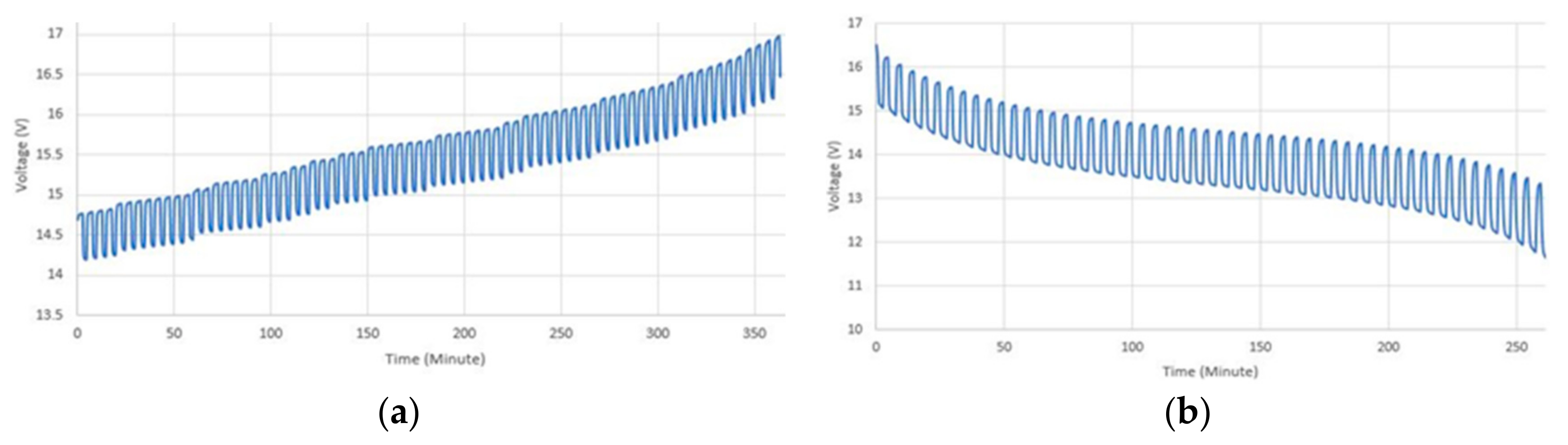 Energies 13 00638 g013 Energies 13 00638 g013
