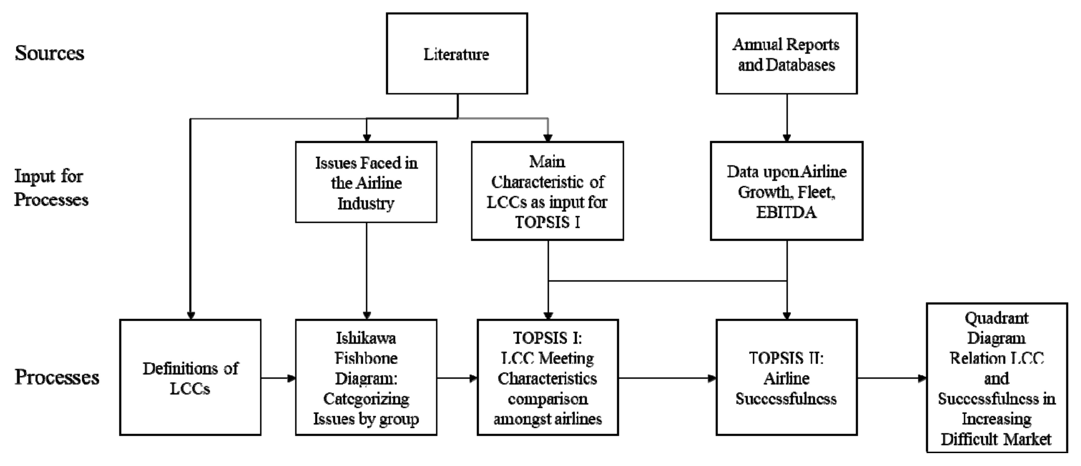 Energies 13 00639 g002