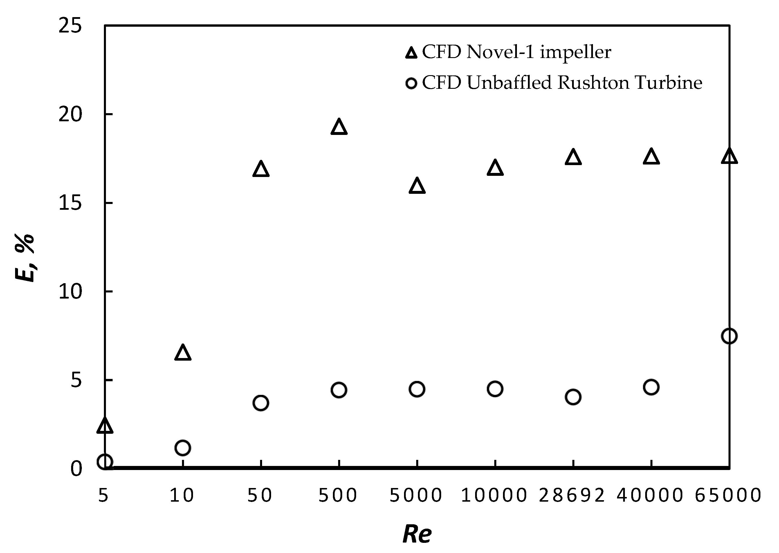Energies 13 00640 g006