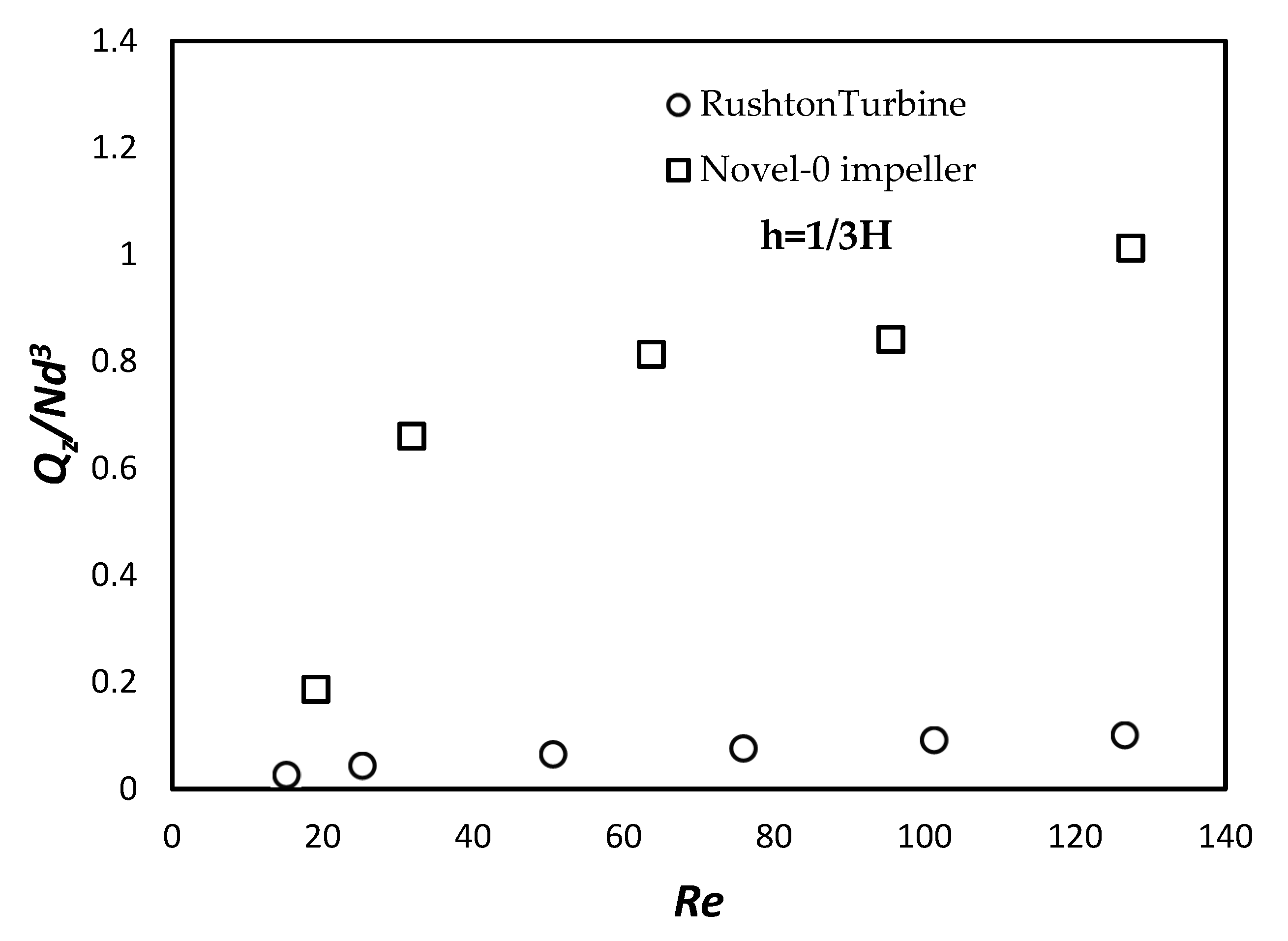 Energies 13 00640 g009