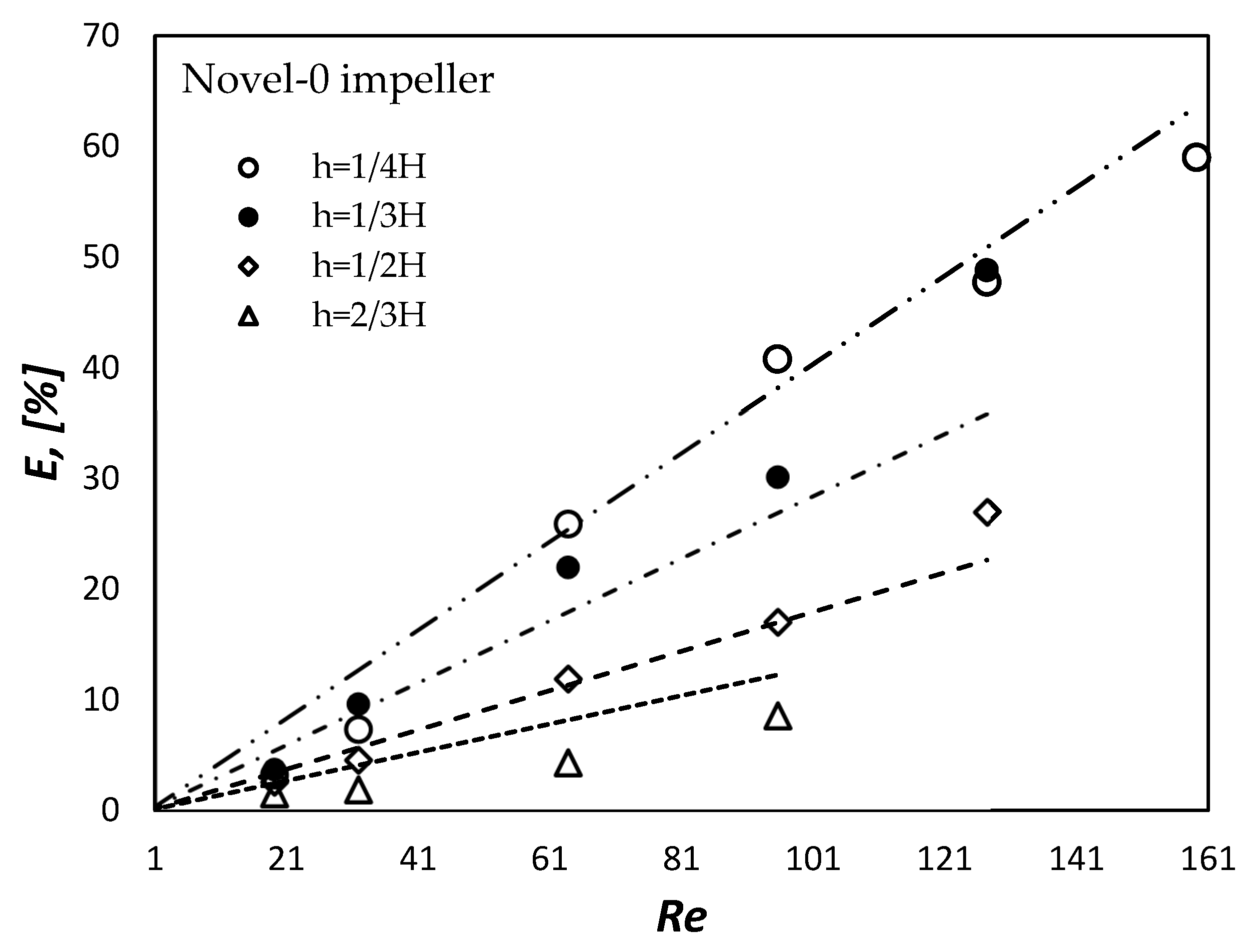 Energies 13 00640 g011