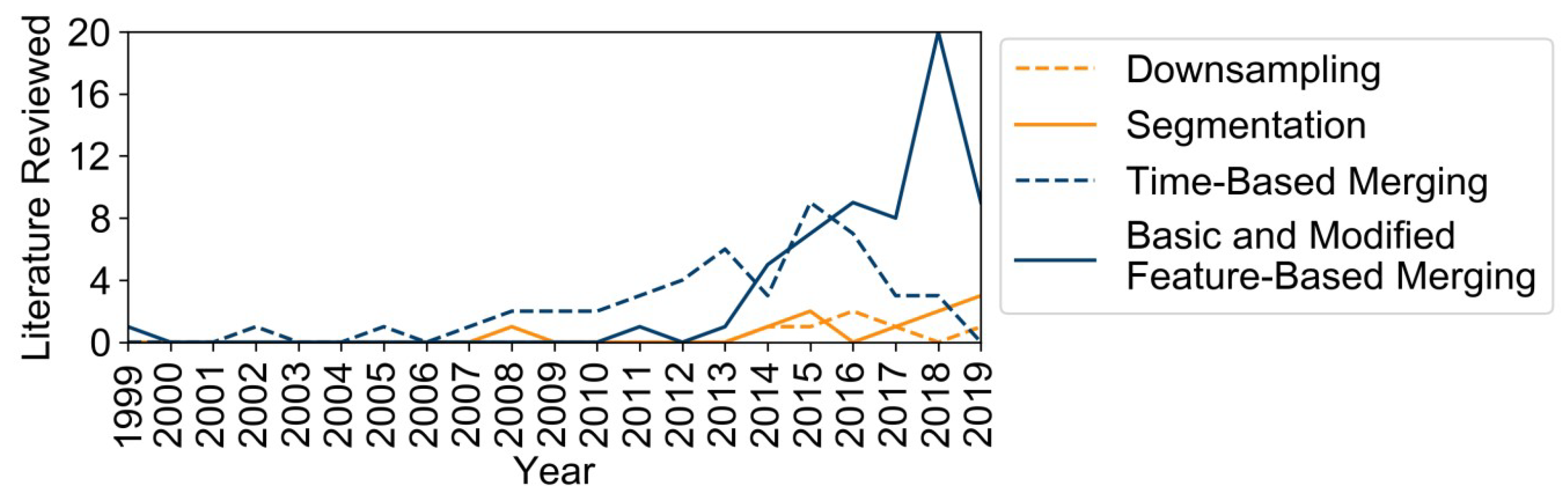 Energies 13 00641 g011