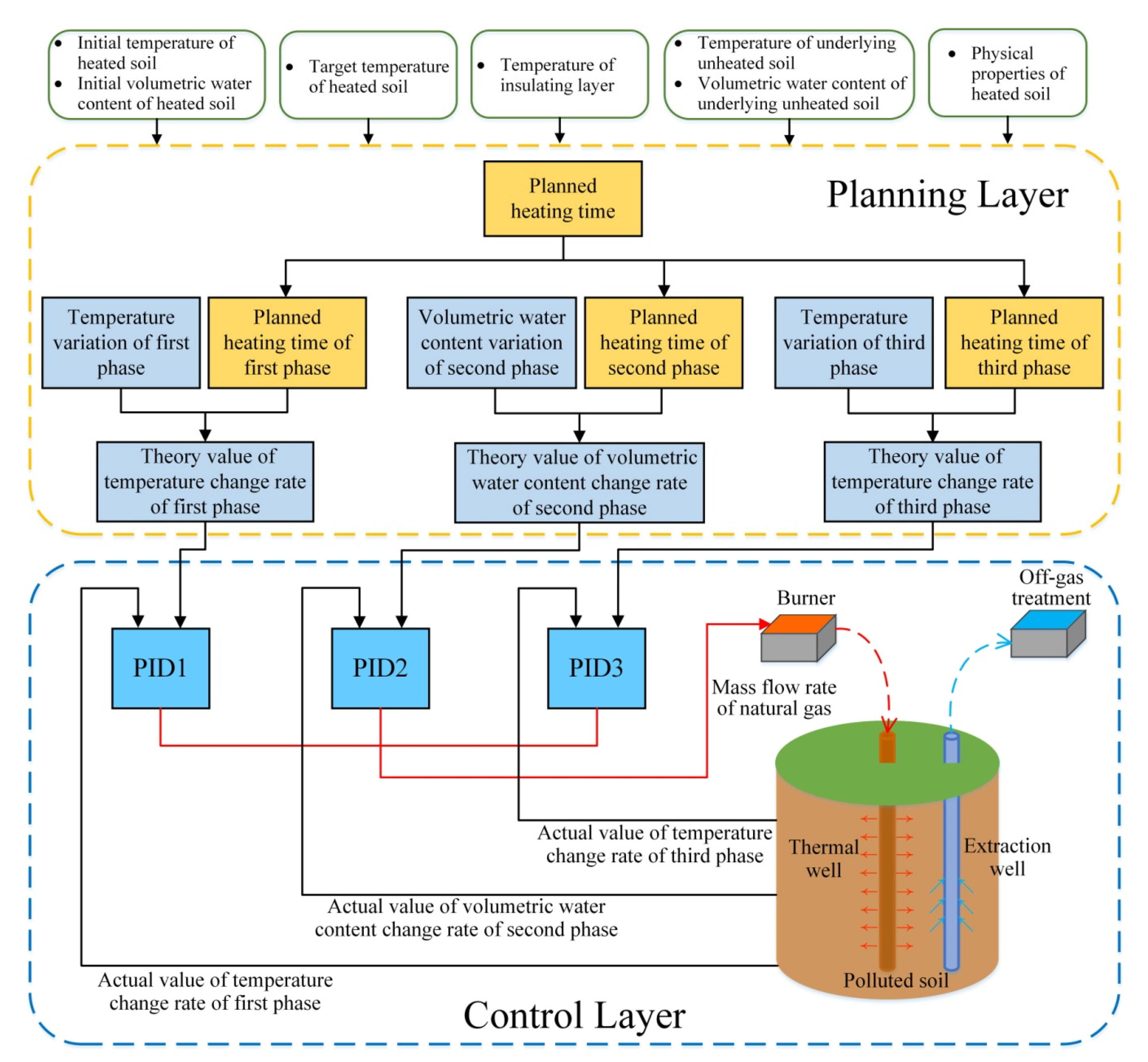 Energies 13 00642 g003