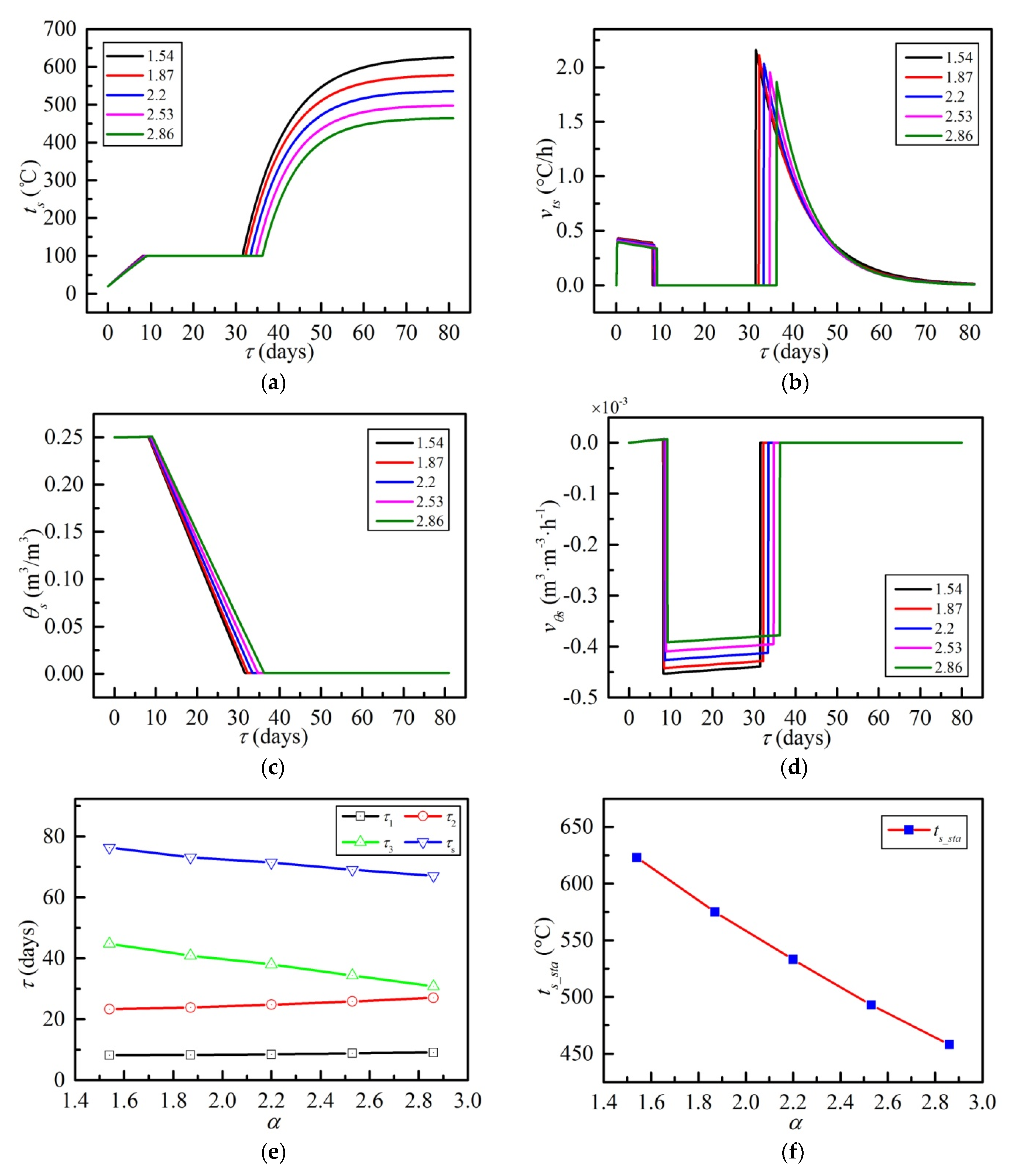 Energies 13 00642 g010