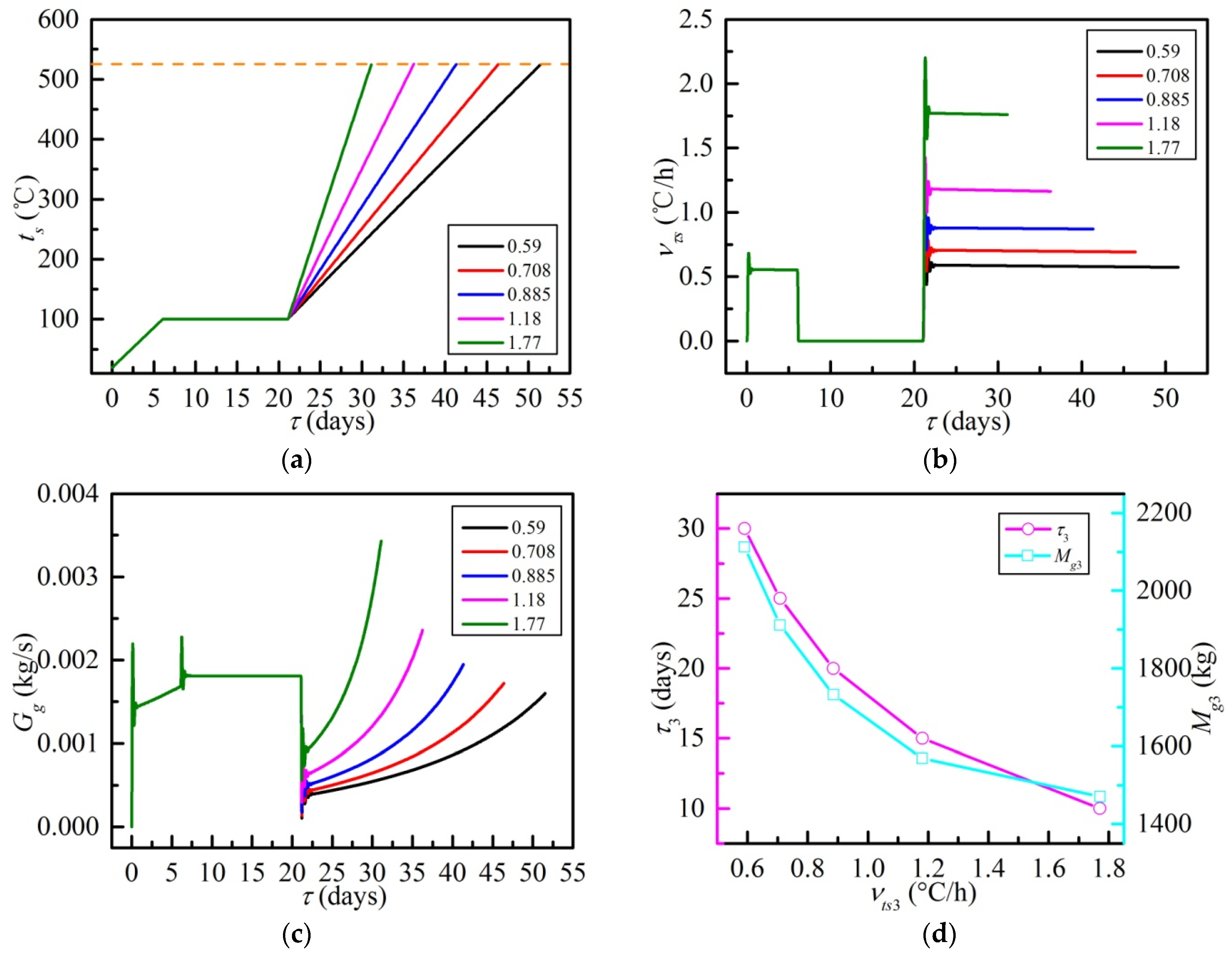 Energies 13 00642 g013