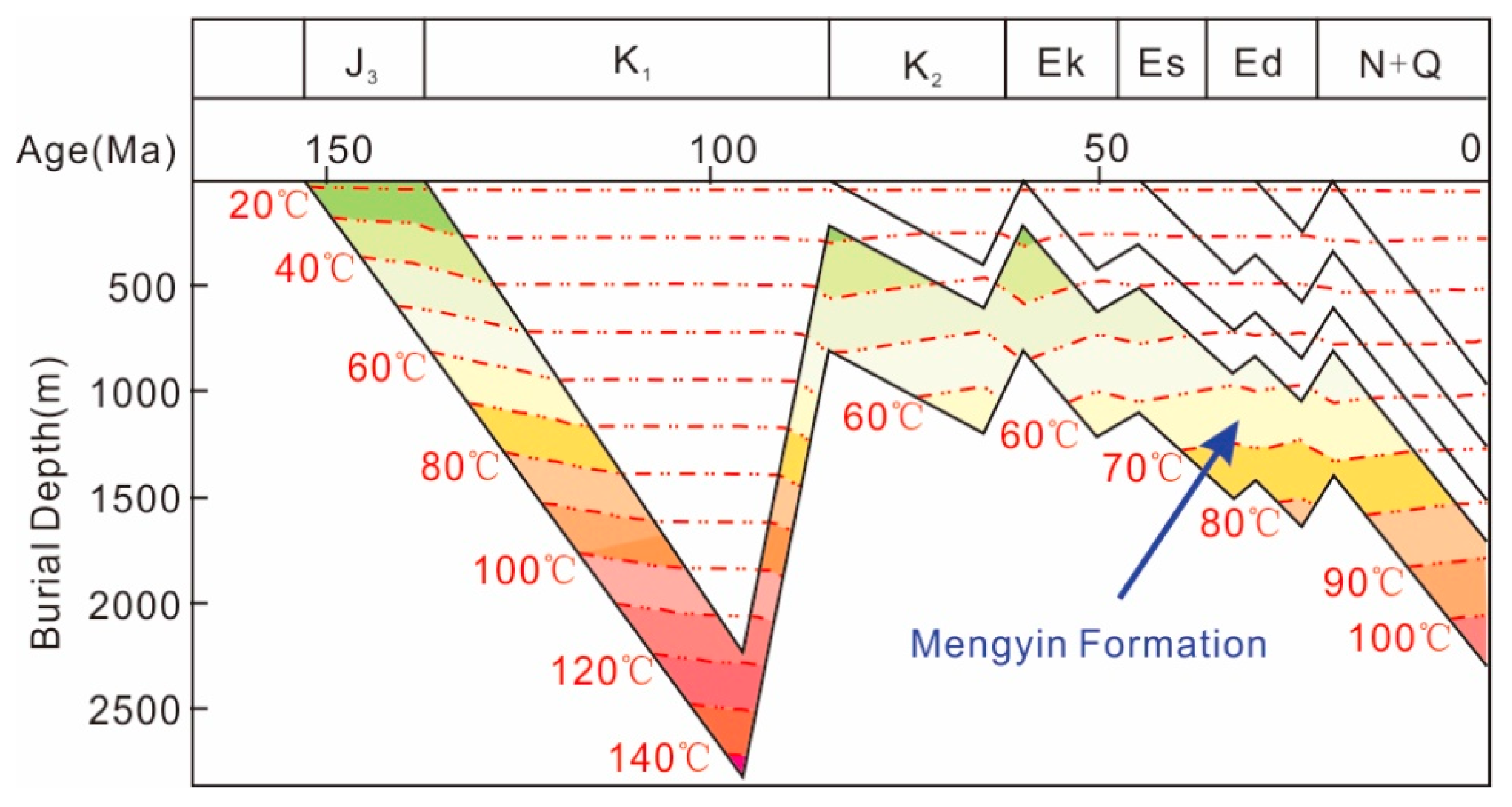 Energies 13 00646 g002 Energies 13 00646 g002