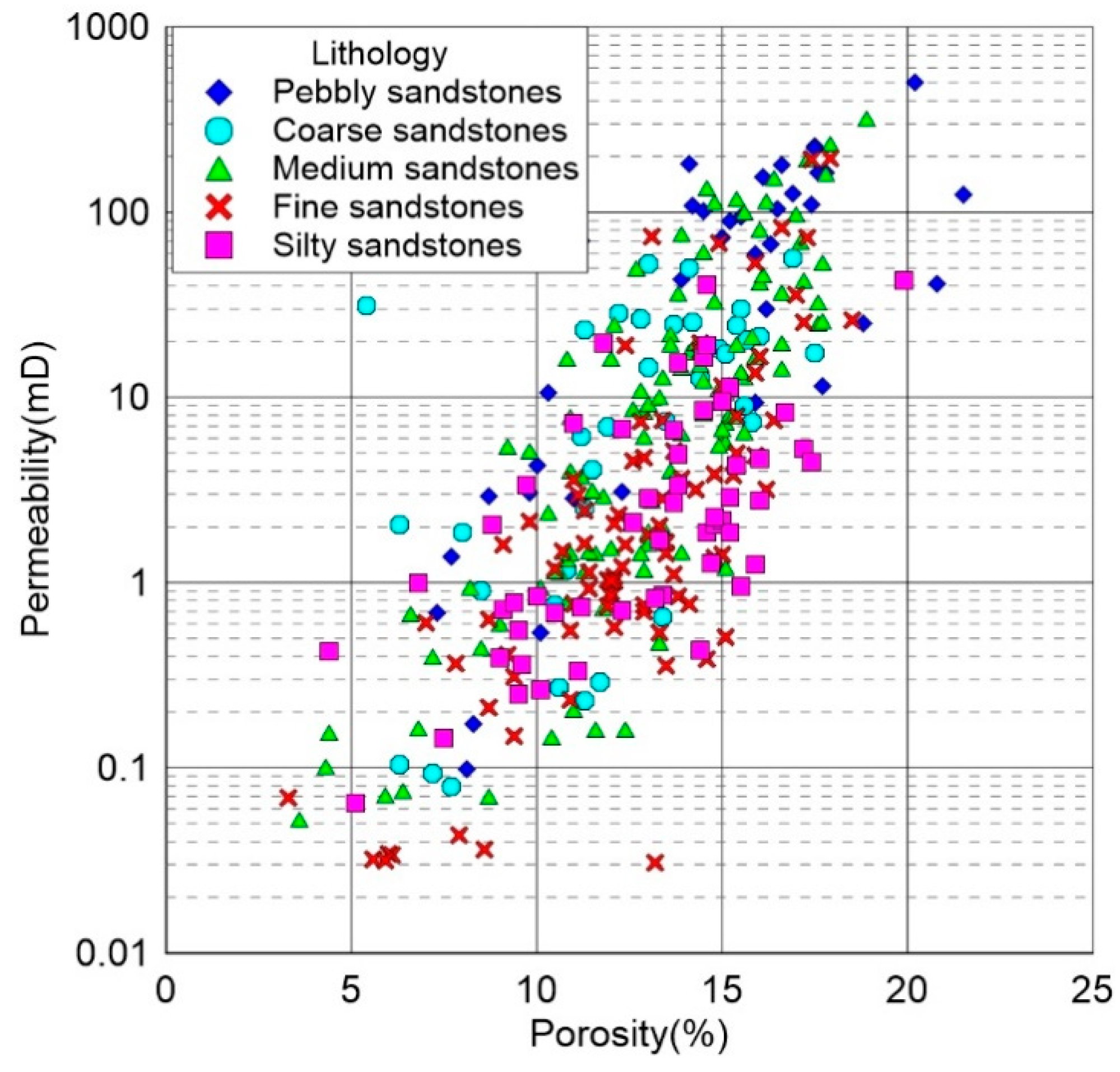 Energies 13 00646 g007 Energies 13 00646 g007