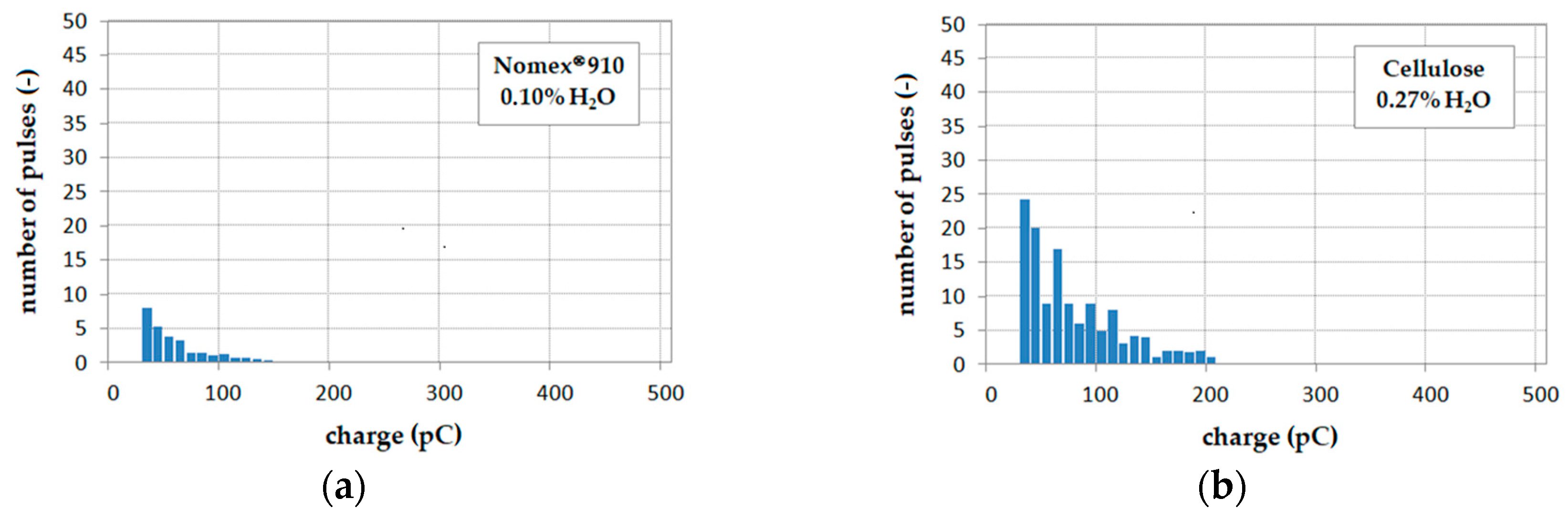 Energies 13 00647 g006