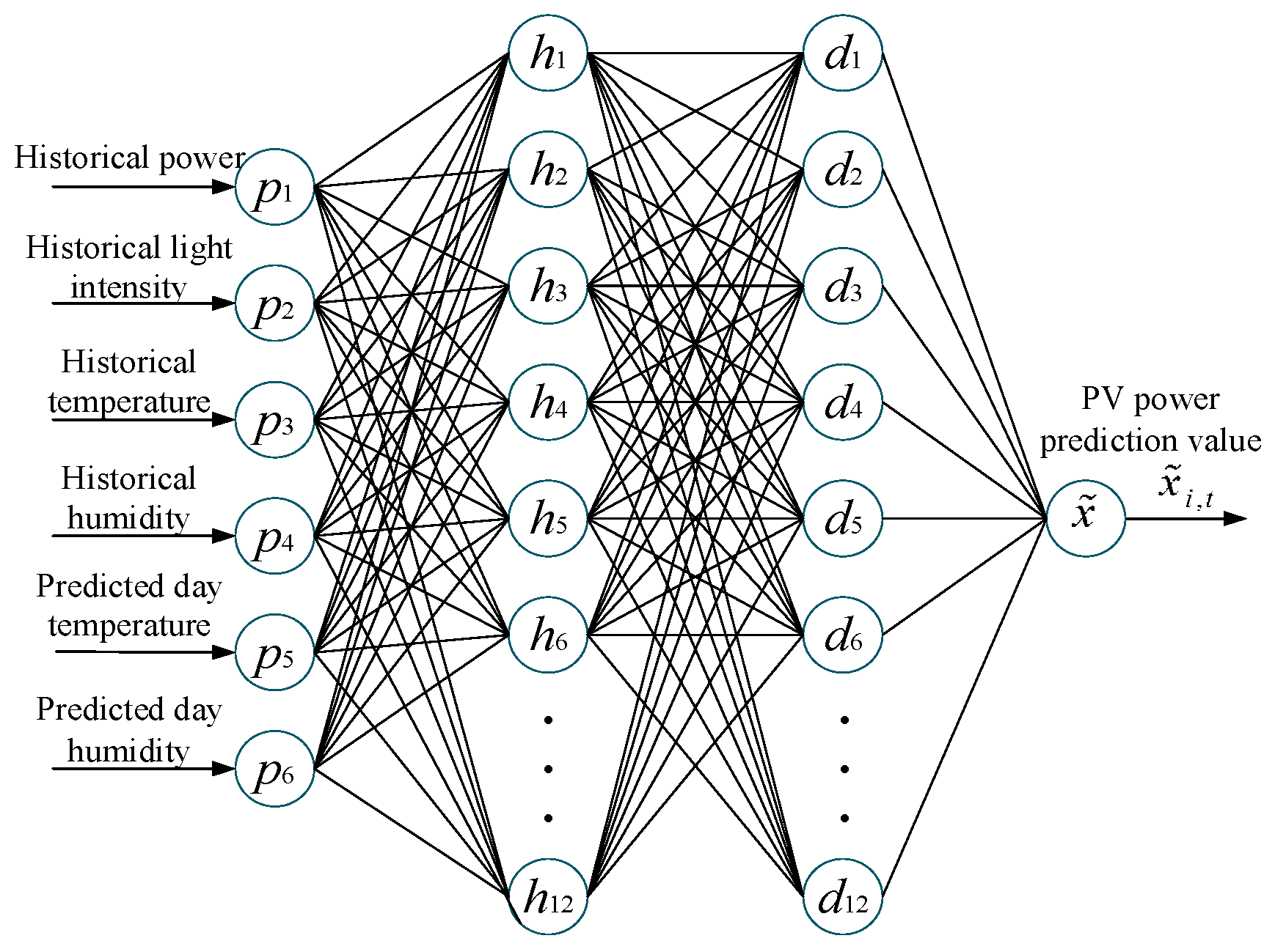 Energies 13 00648 g002 Energies 13 00648 g002