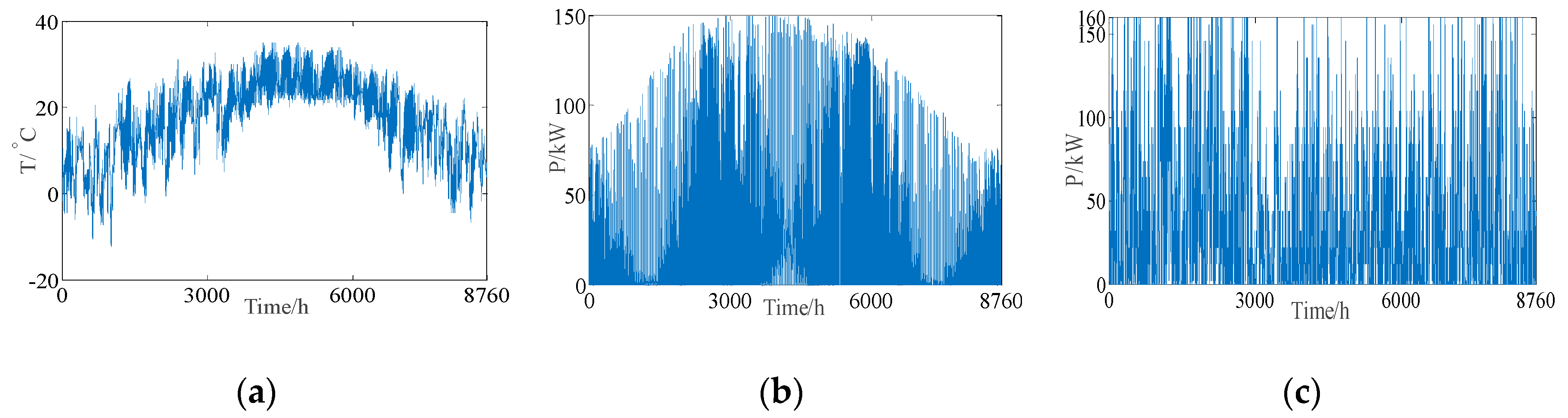 Energies 13 00648 g003 Energies 13 00648 g003