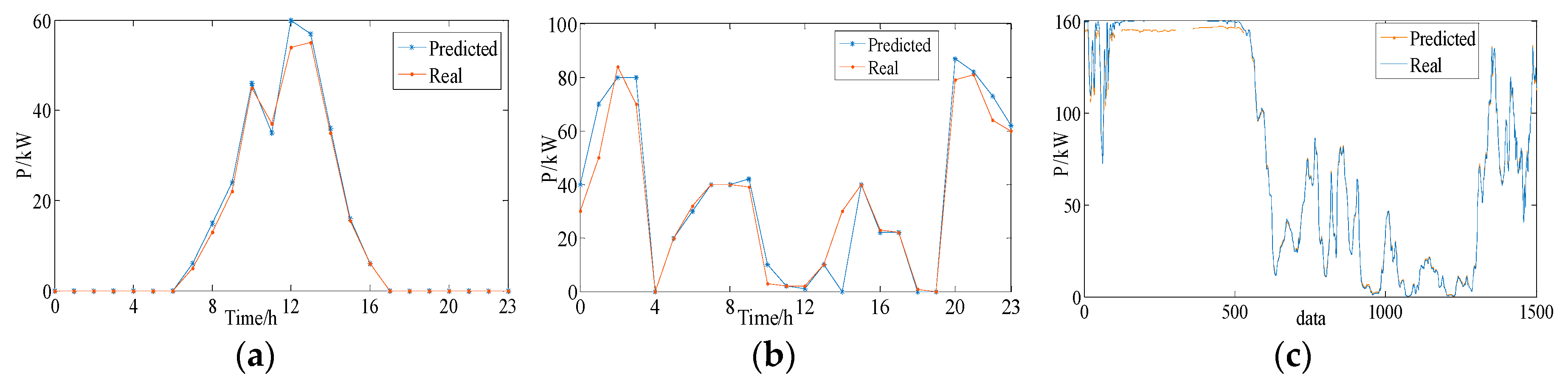 Energies 13 00648 g004 Energies 13 00648 g004