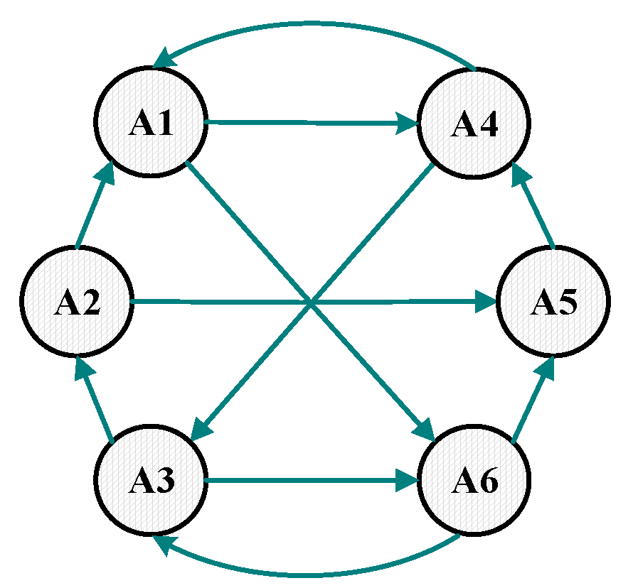 Energies 13 00648 g007 Energies 13 00648 g007