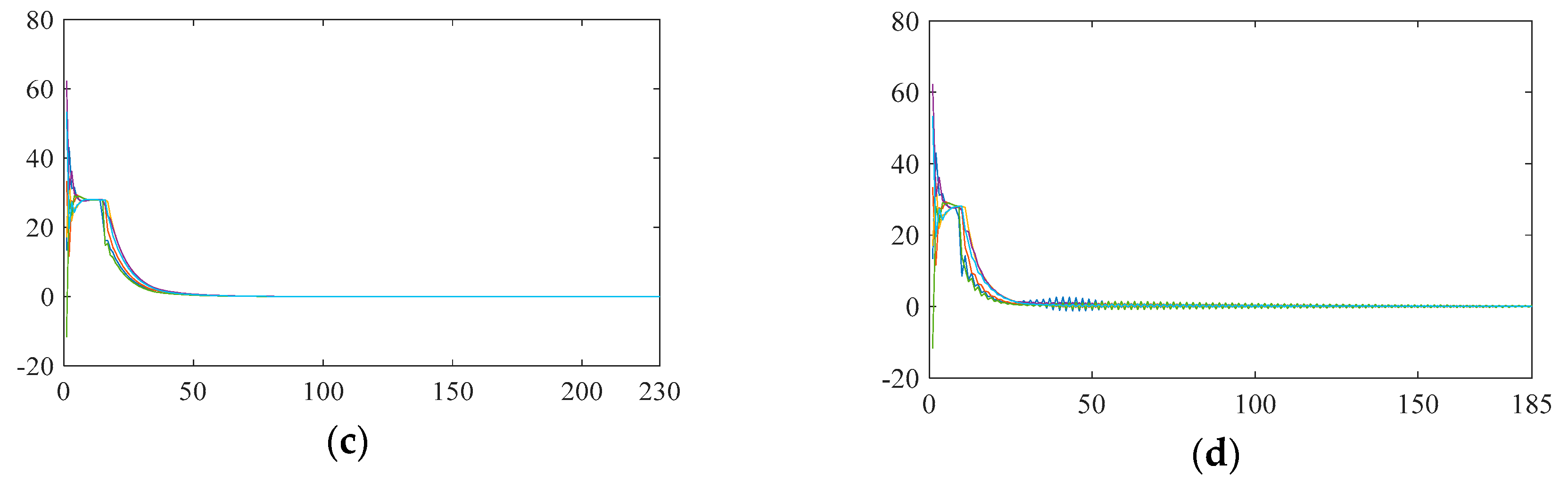 Energies 13 00648 g009b Energies 13 00648 g009b