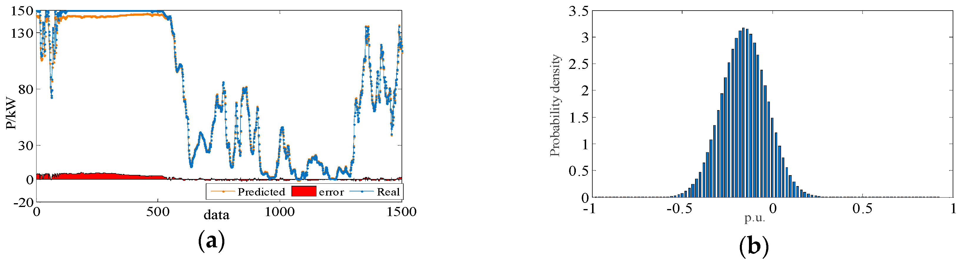 Energies 13 00648 g010 Energies 13 00648 g010