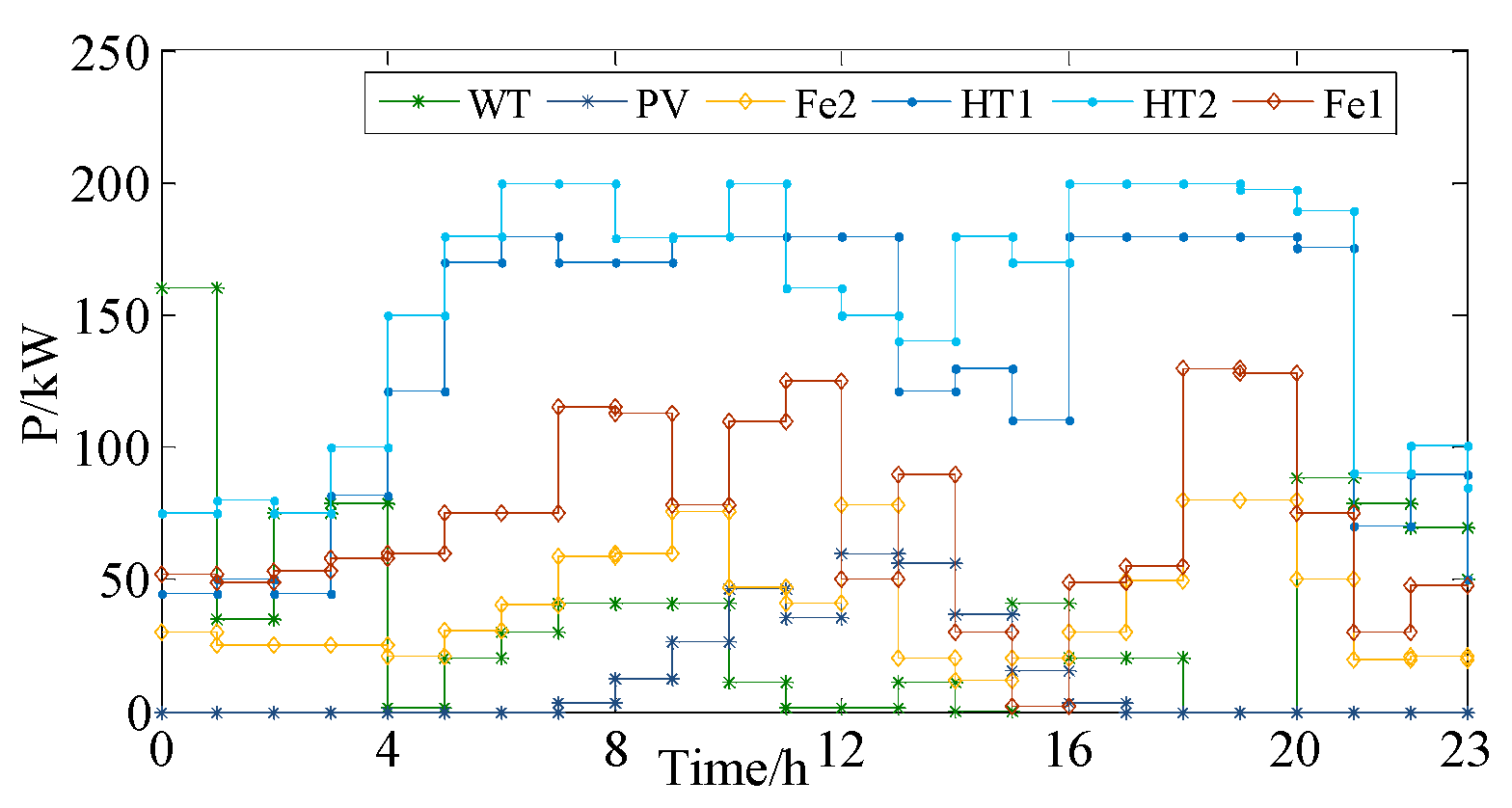 Energies 13 00648 g011 Energies 13 00648 g011