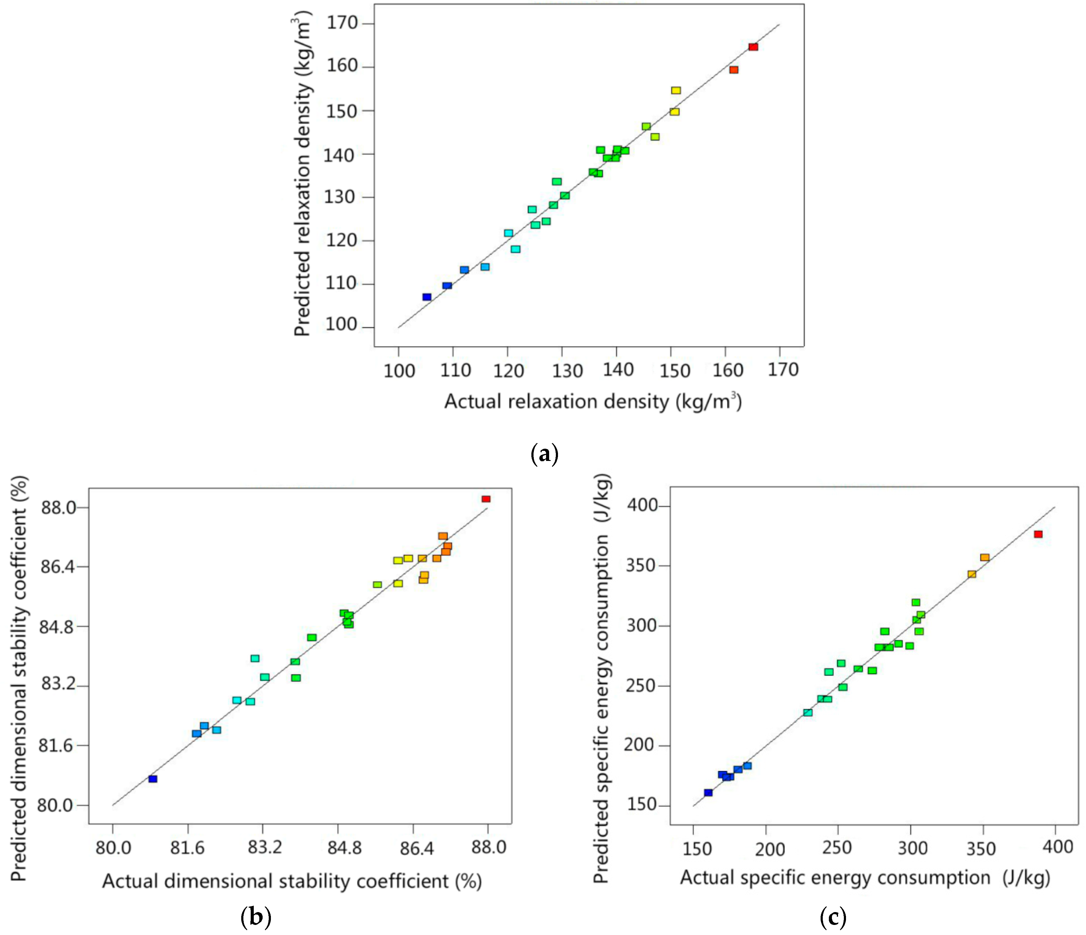 Energies 13 00652 g003