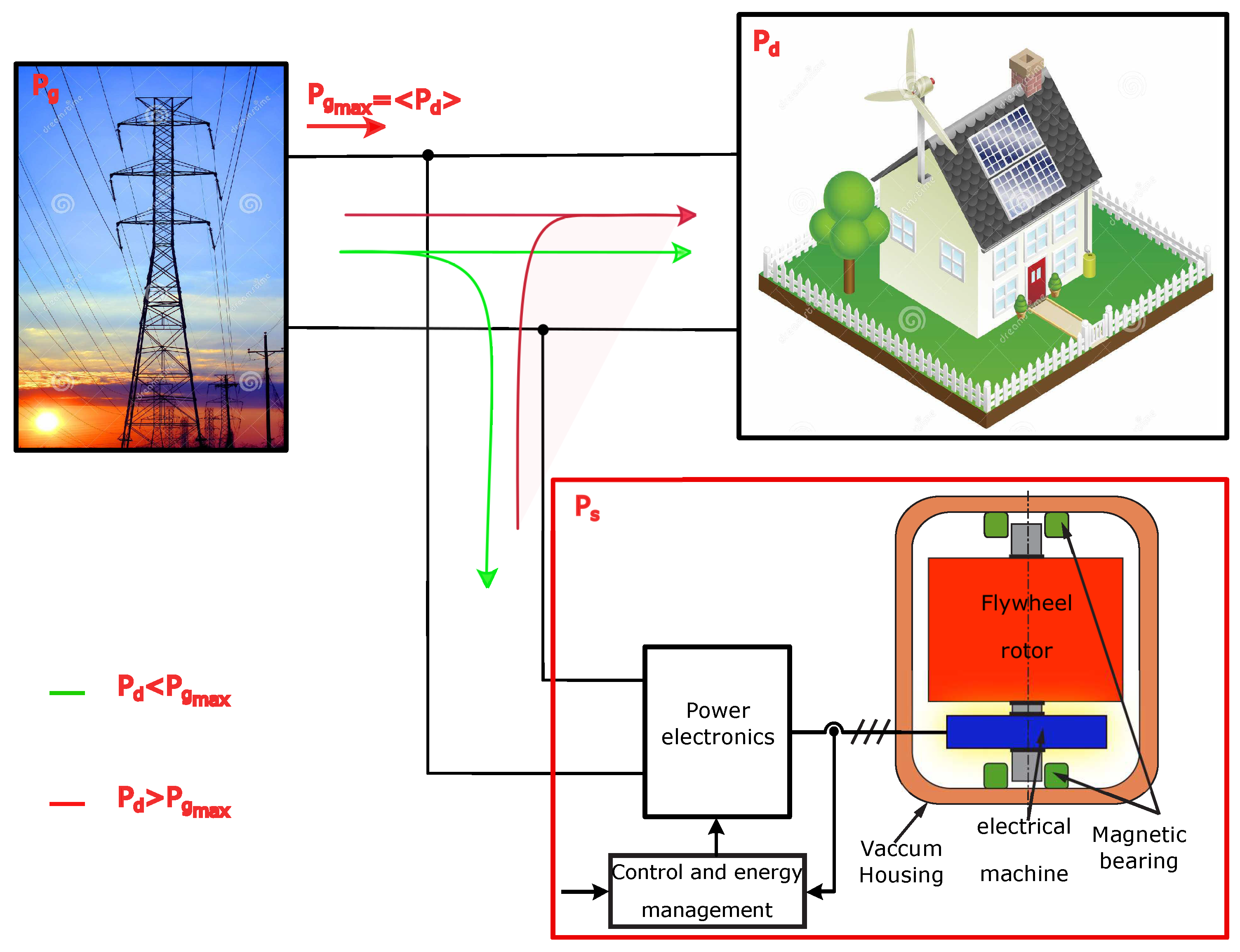 Energies | Free Full-Text | A Lab-scale Flywheel Energy Storage System