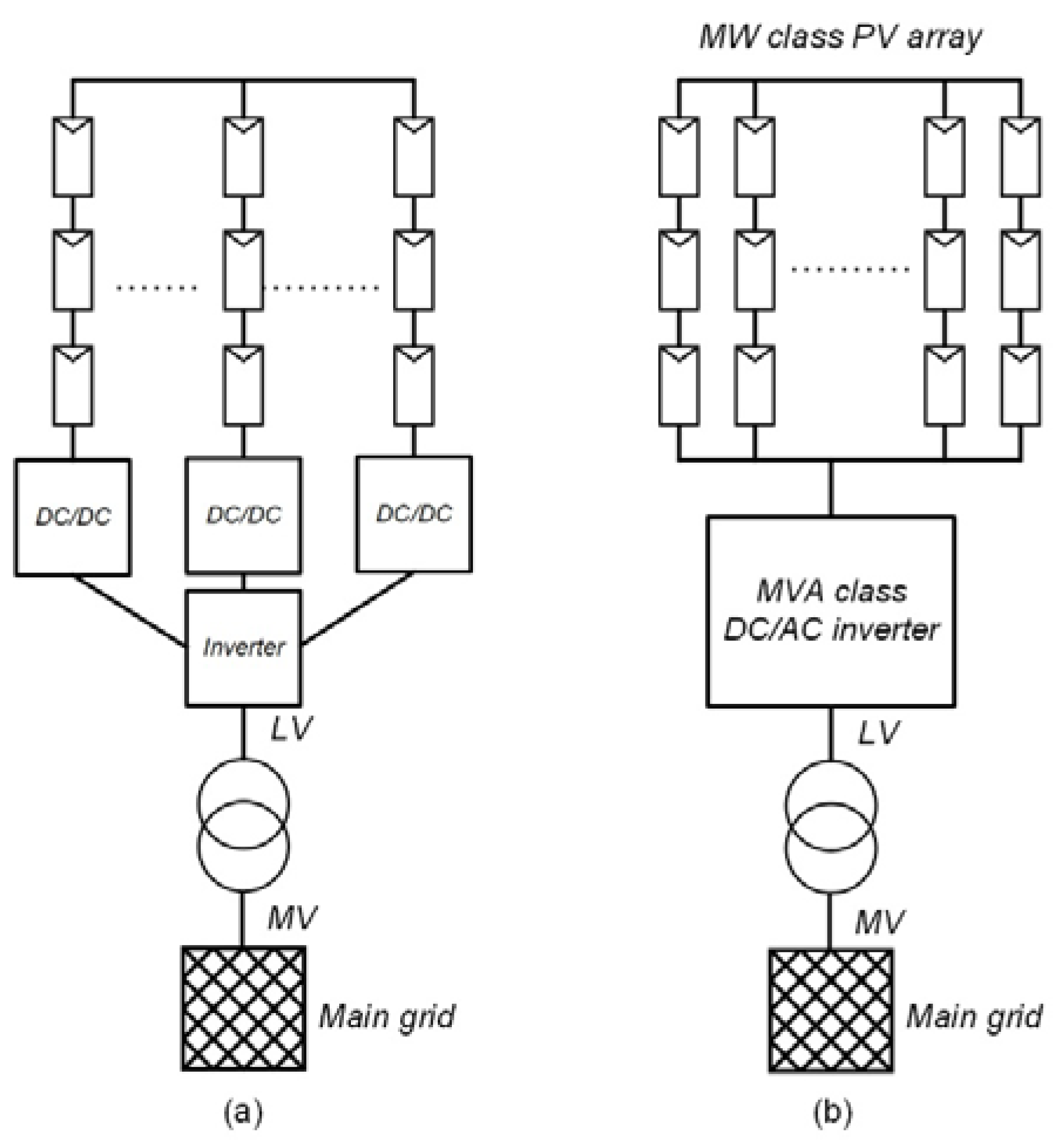 Energies 13 00656 g003