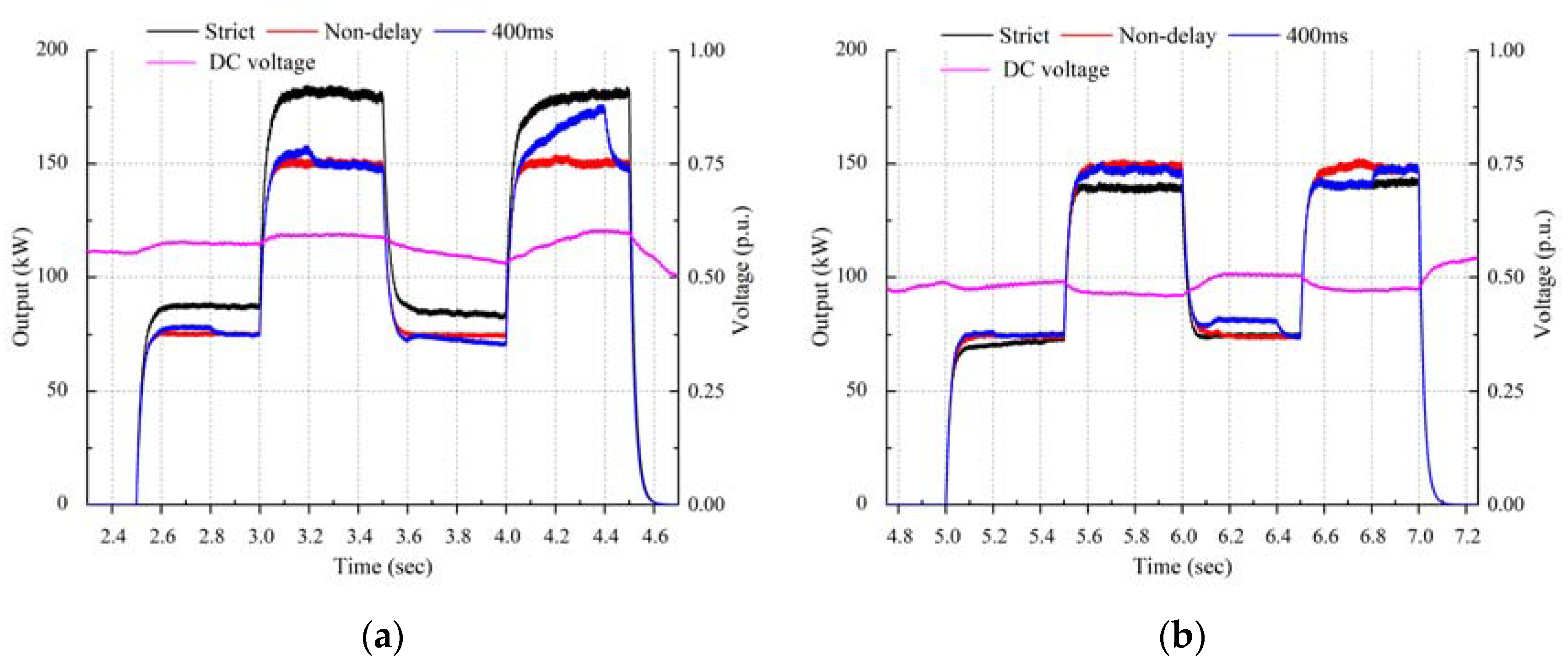 Energies 13 00656 g011
