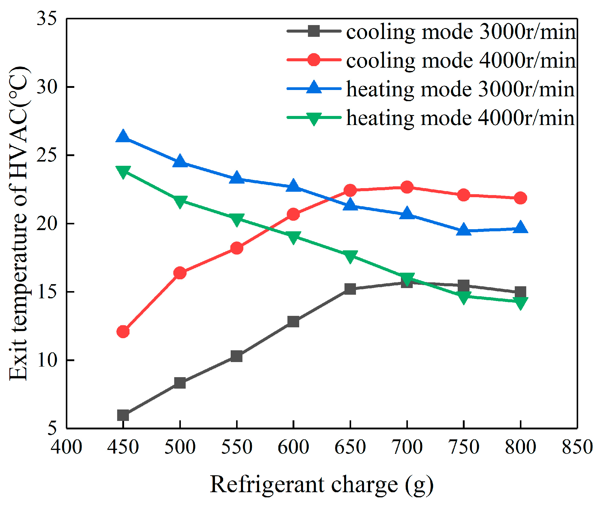 Energies 13 00657 g007 550