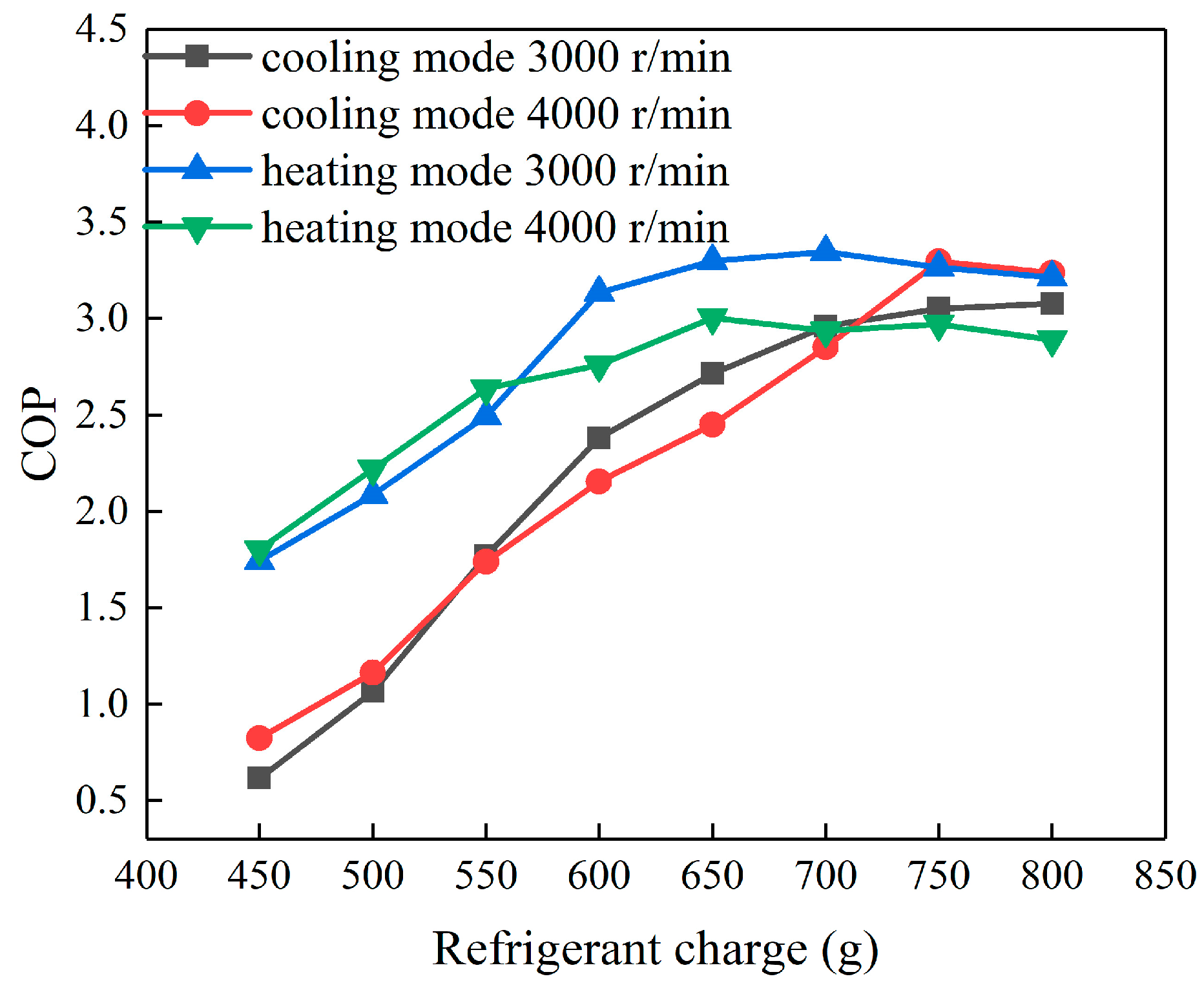 Energies 13 00657 g009 550