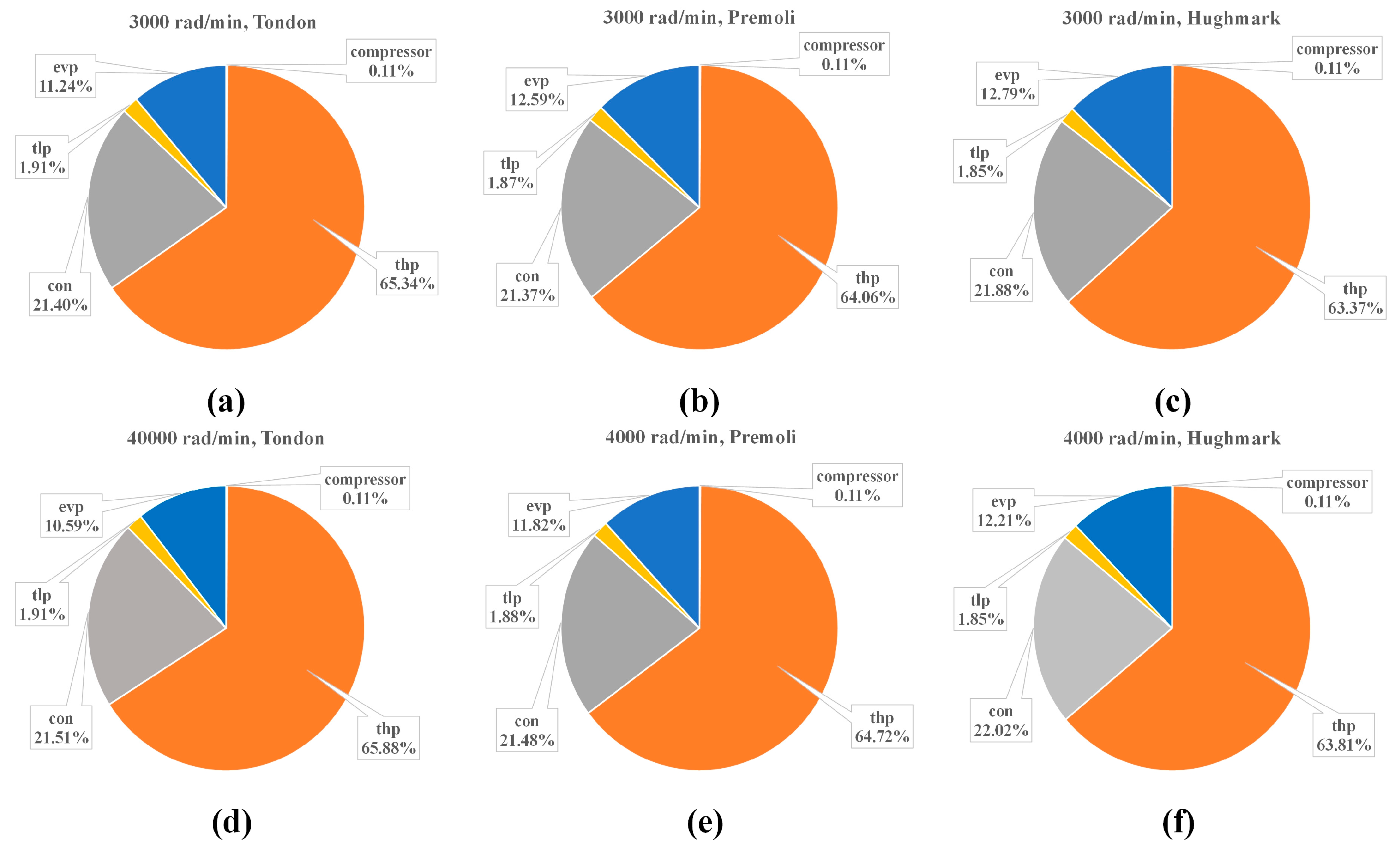 Energies 13 00657 g011 550