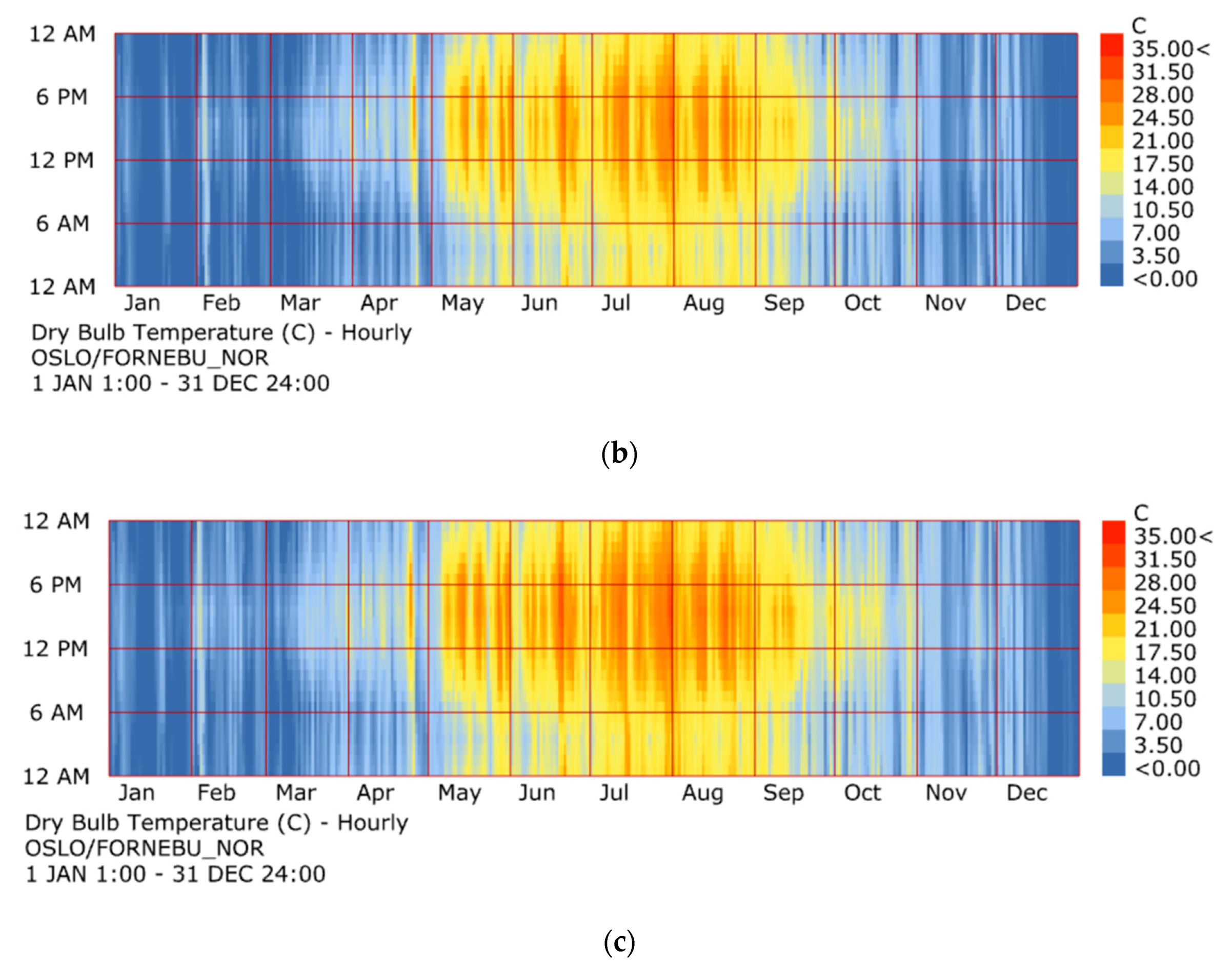 Energies 13 00658 g006b