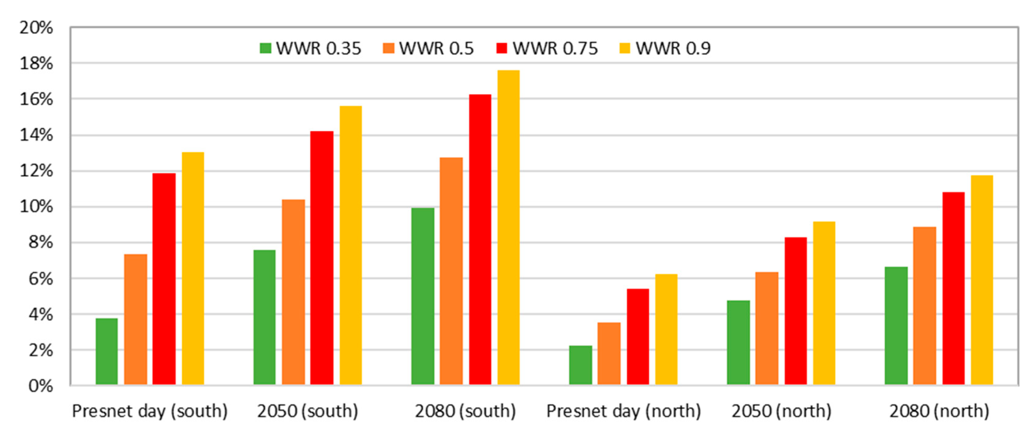 Energies 13 00658 g007