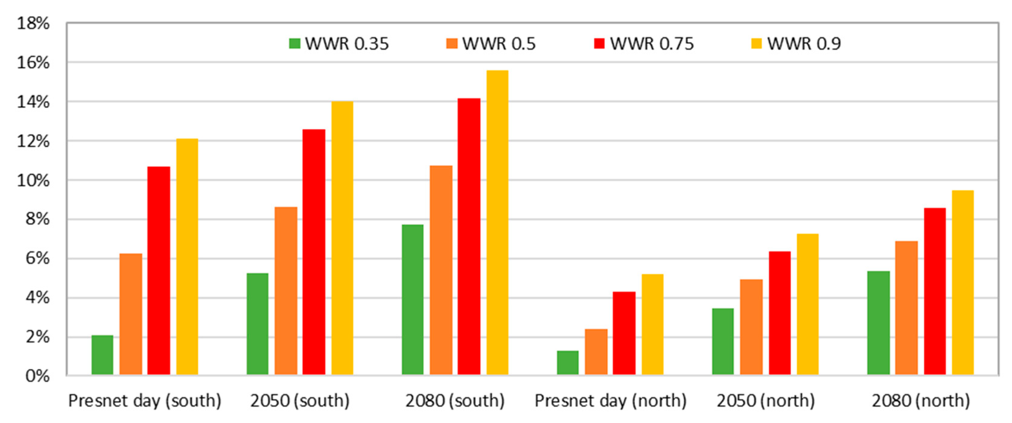 Energies 13 00658 g009