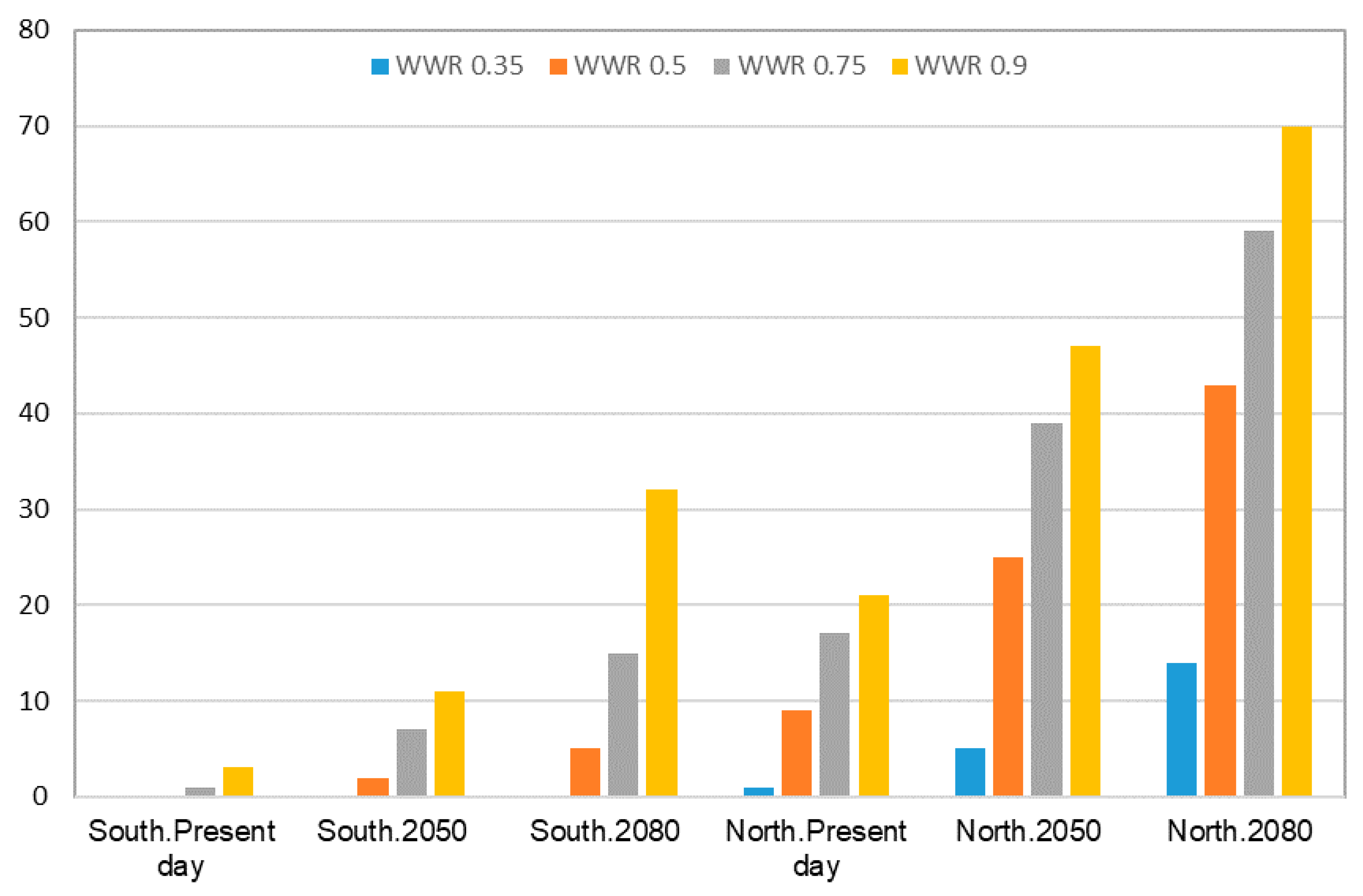 Energies 13 00658 g010