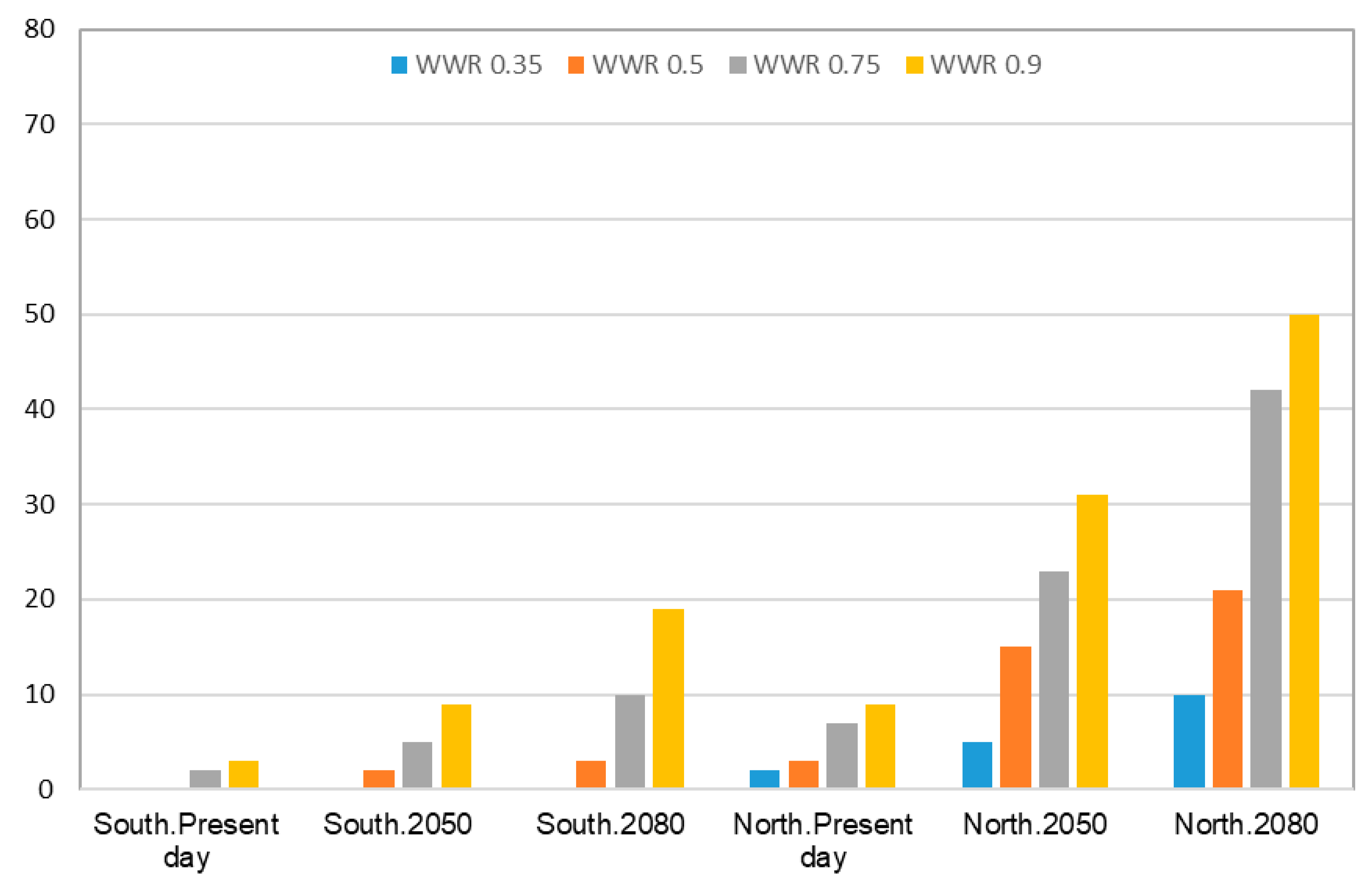 Energies 13 00658 g012