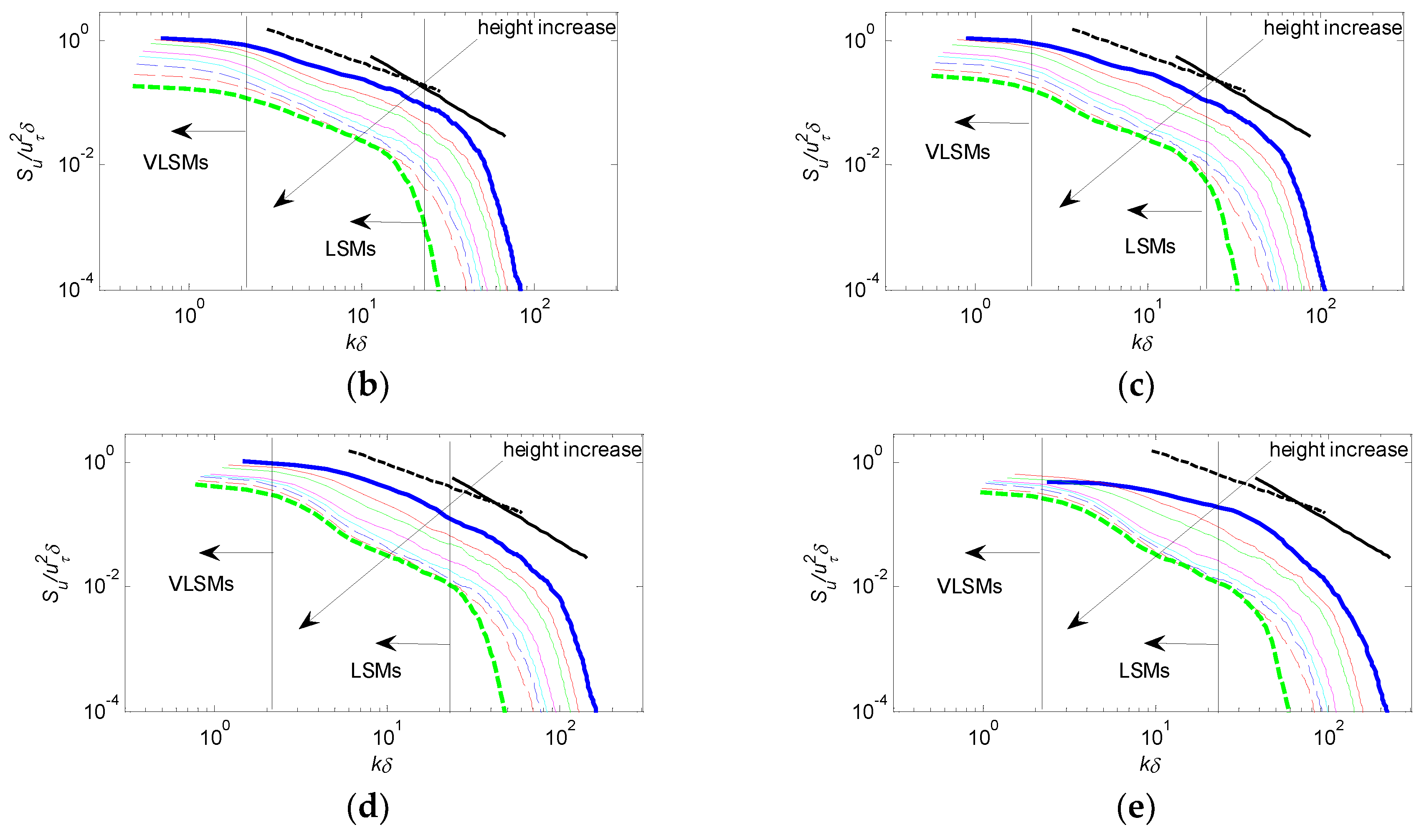 Energies 13 00659 g009b
