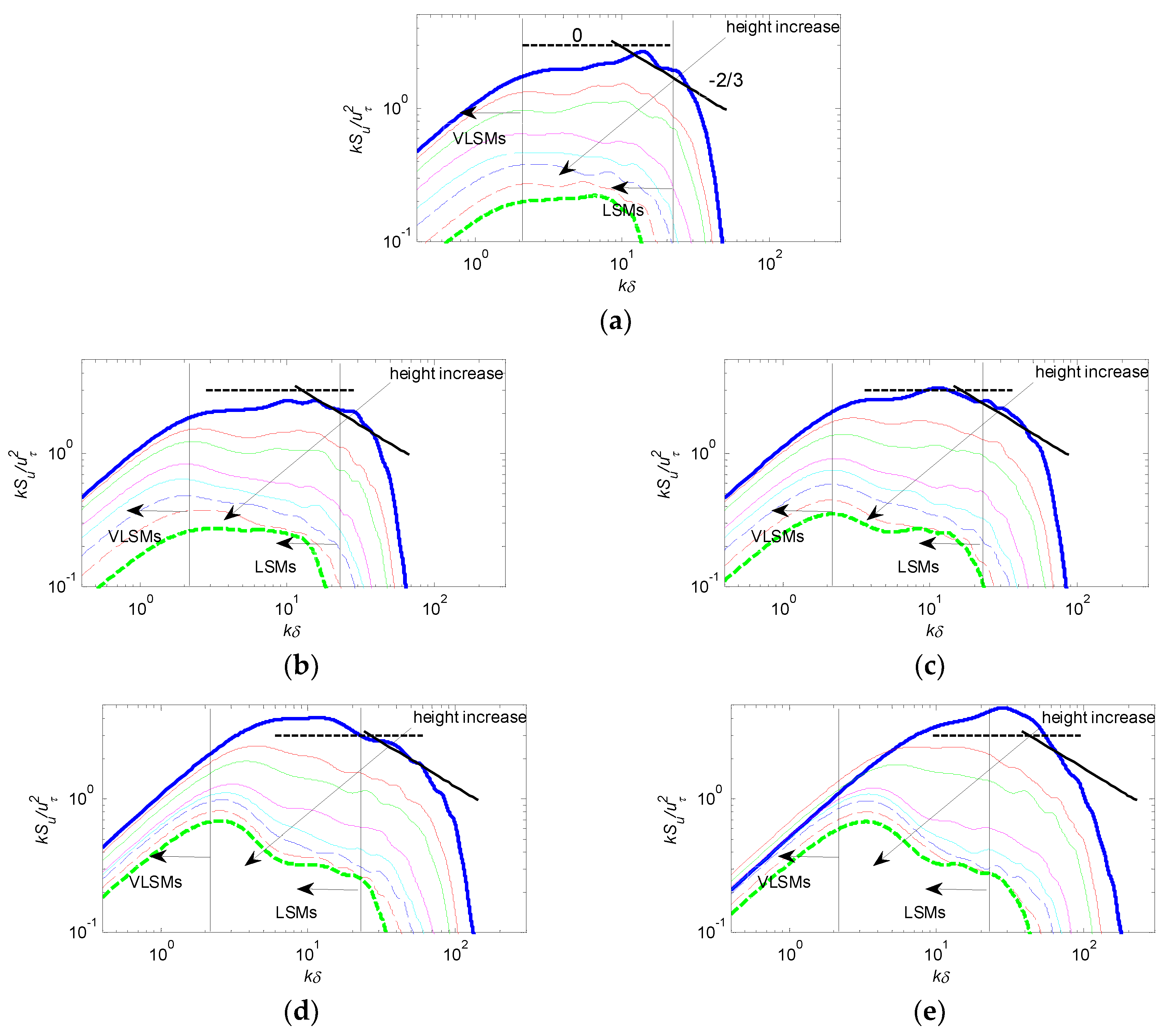 Energies 13 00659 g010