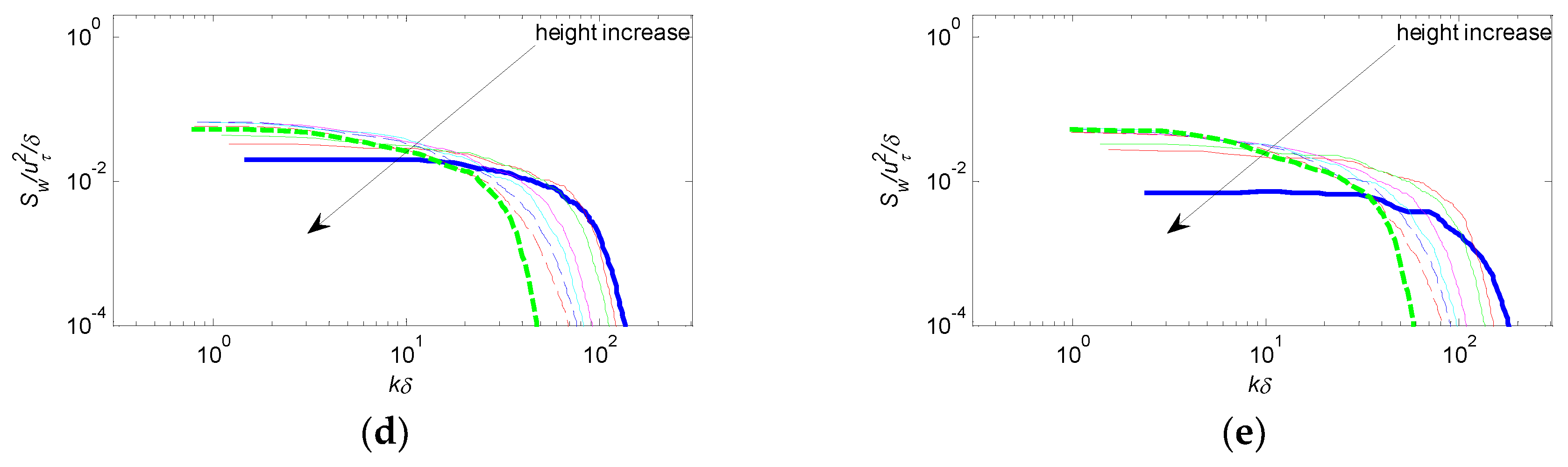Energies 13 00659 g012b