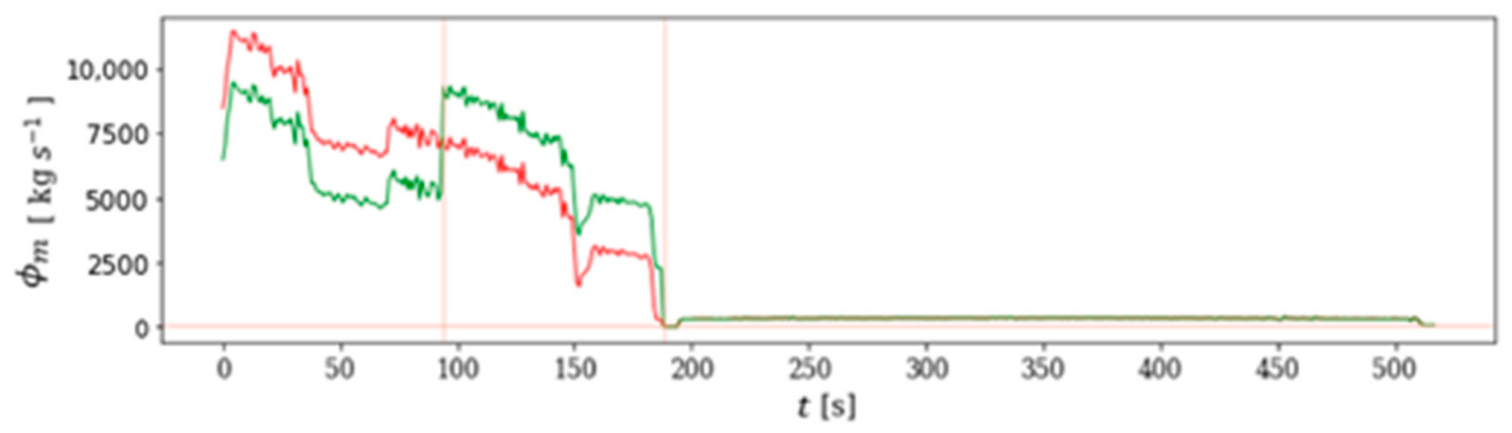 Energies 13 00660 g002 550