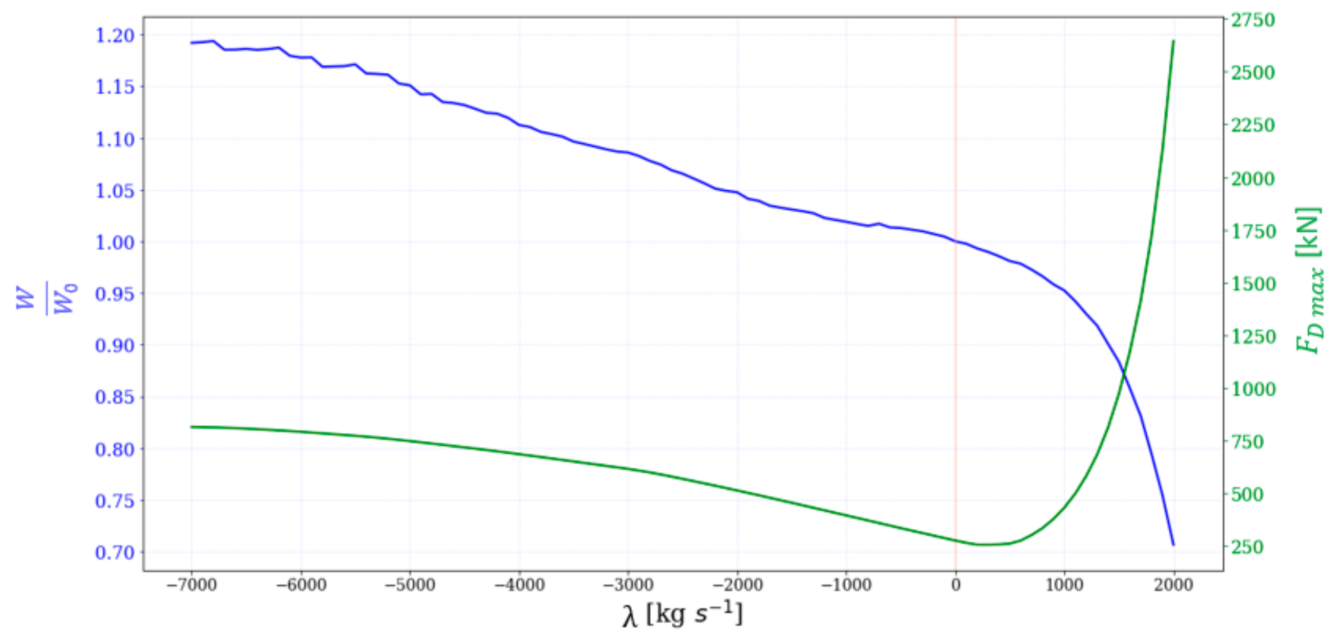 Energies 13 00660 g003 550