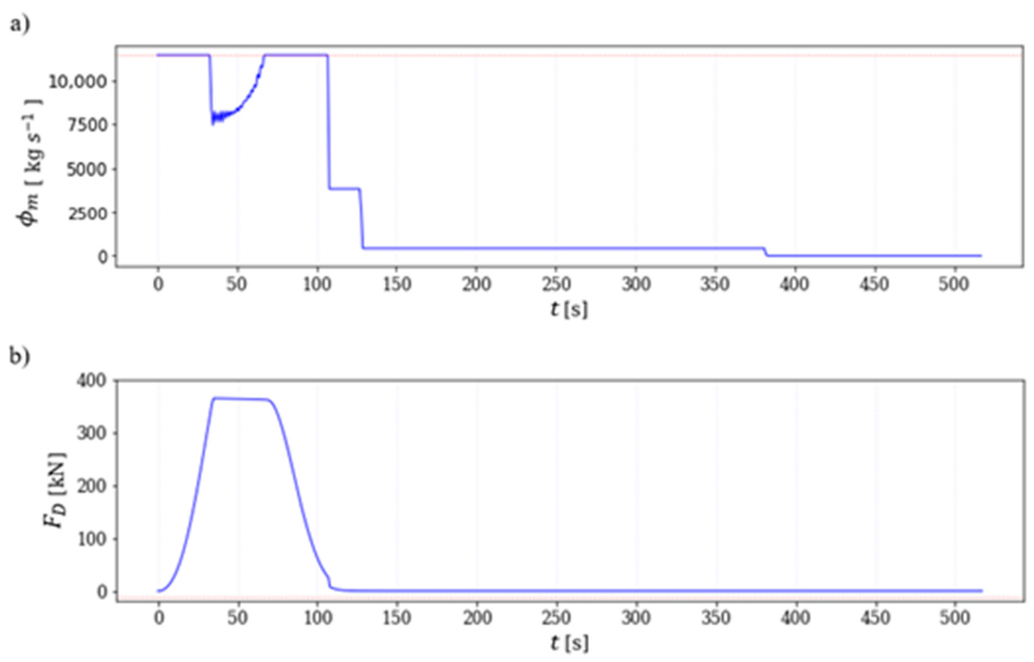 Energies 13 00660 g004 550