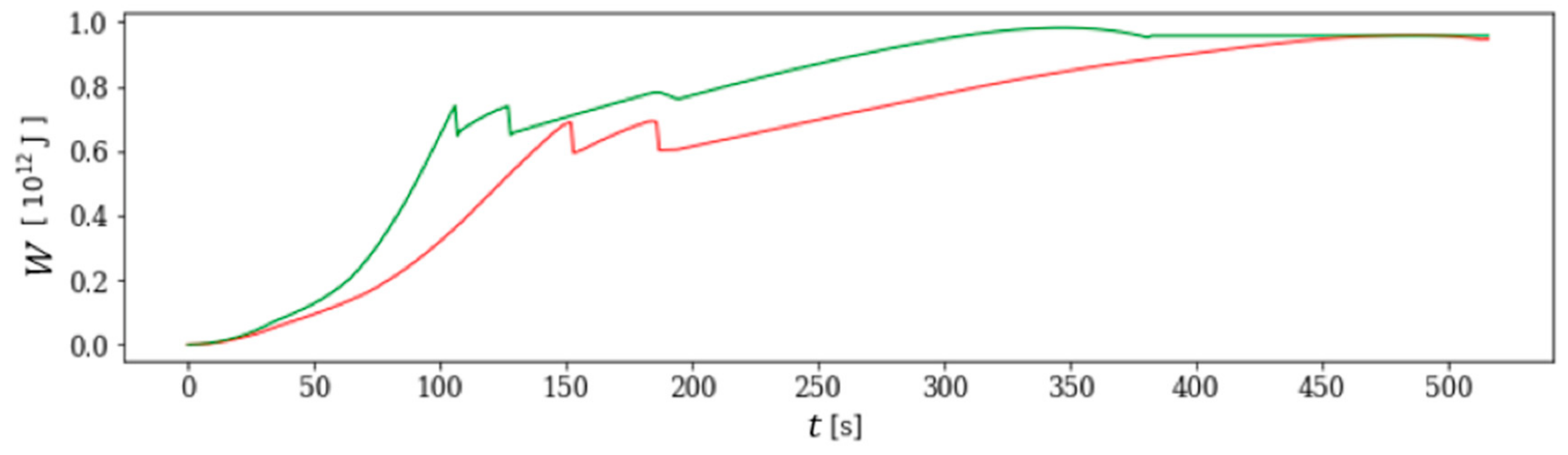 Energies 13 00660 g005 550