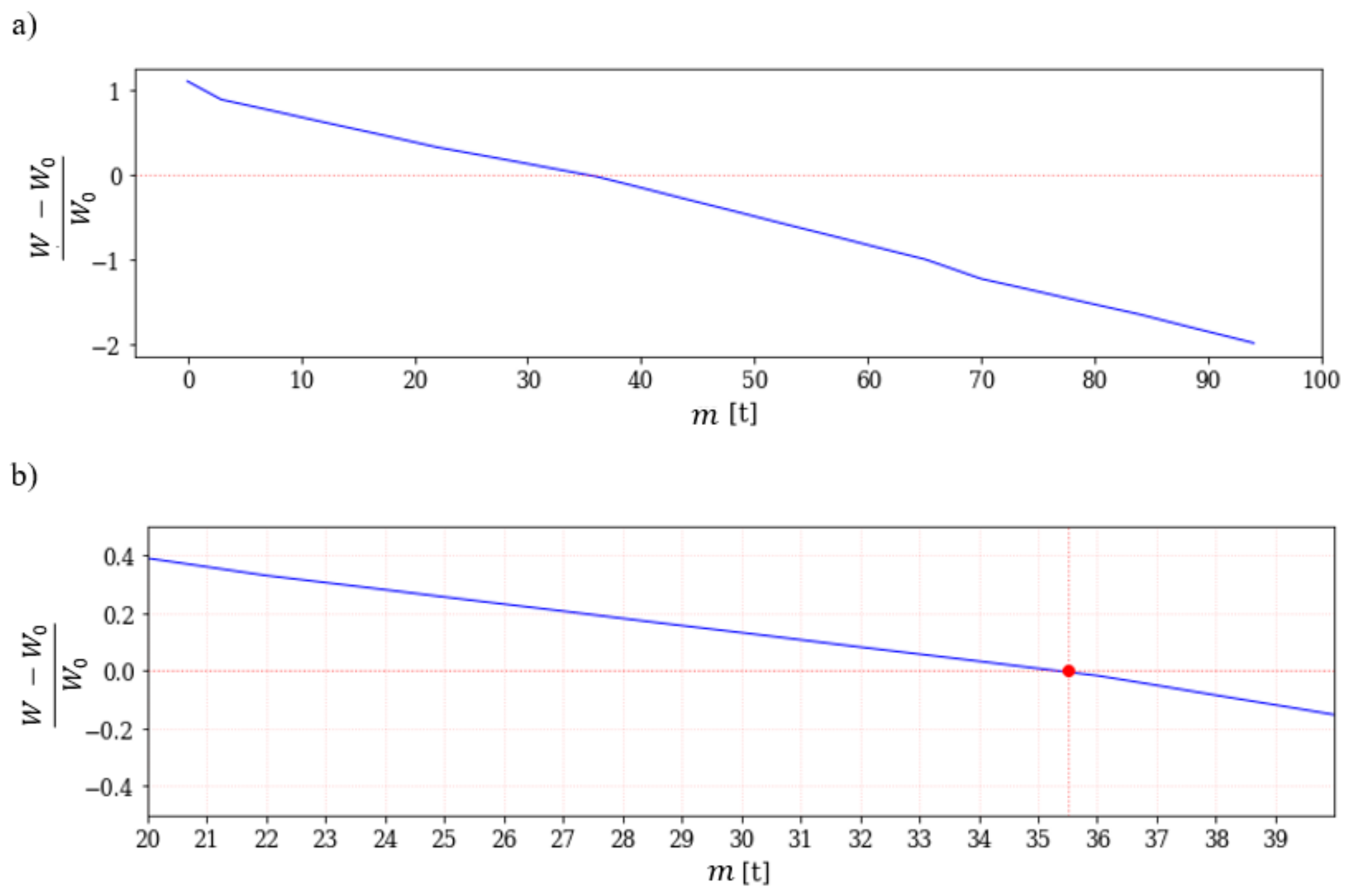 Energies 13 00660 g006 550