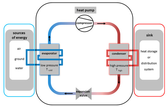 | Free Full-Text | Energy Efficiency of a Heat Pump Case Study in Two Pig HTML
