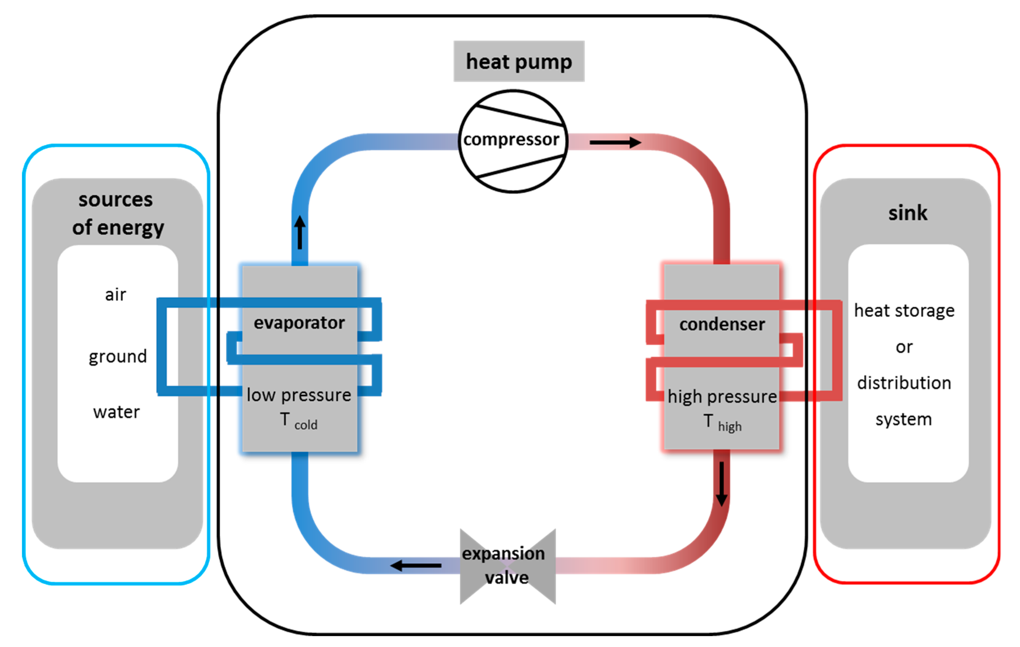 Energies 13 00662 g001 Energies 13 00662 g001